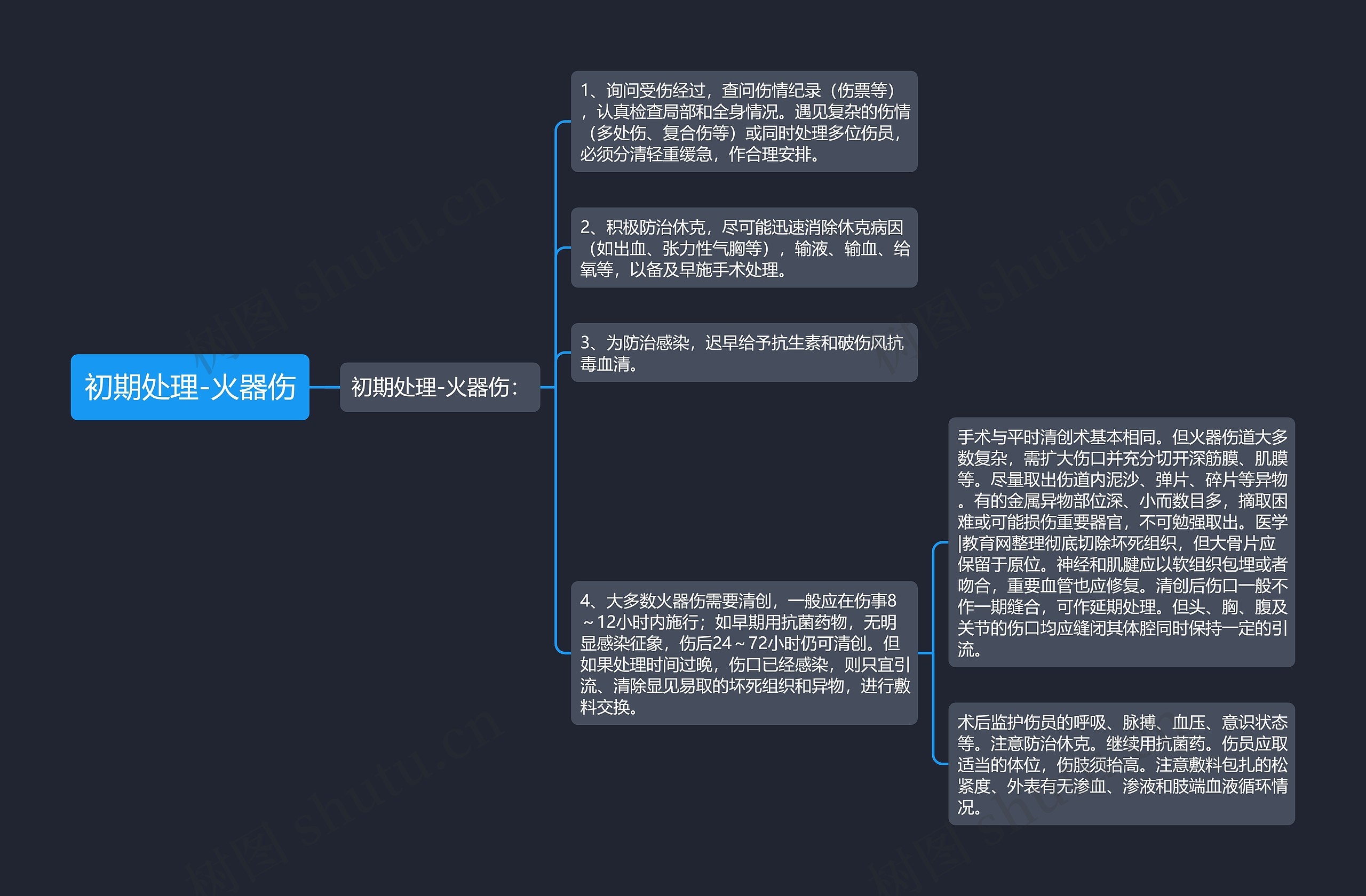 初期处理-火器伤思维导图