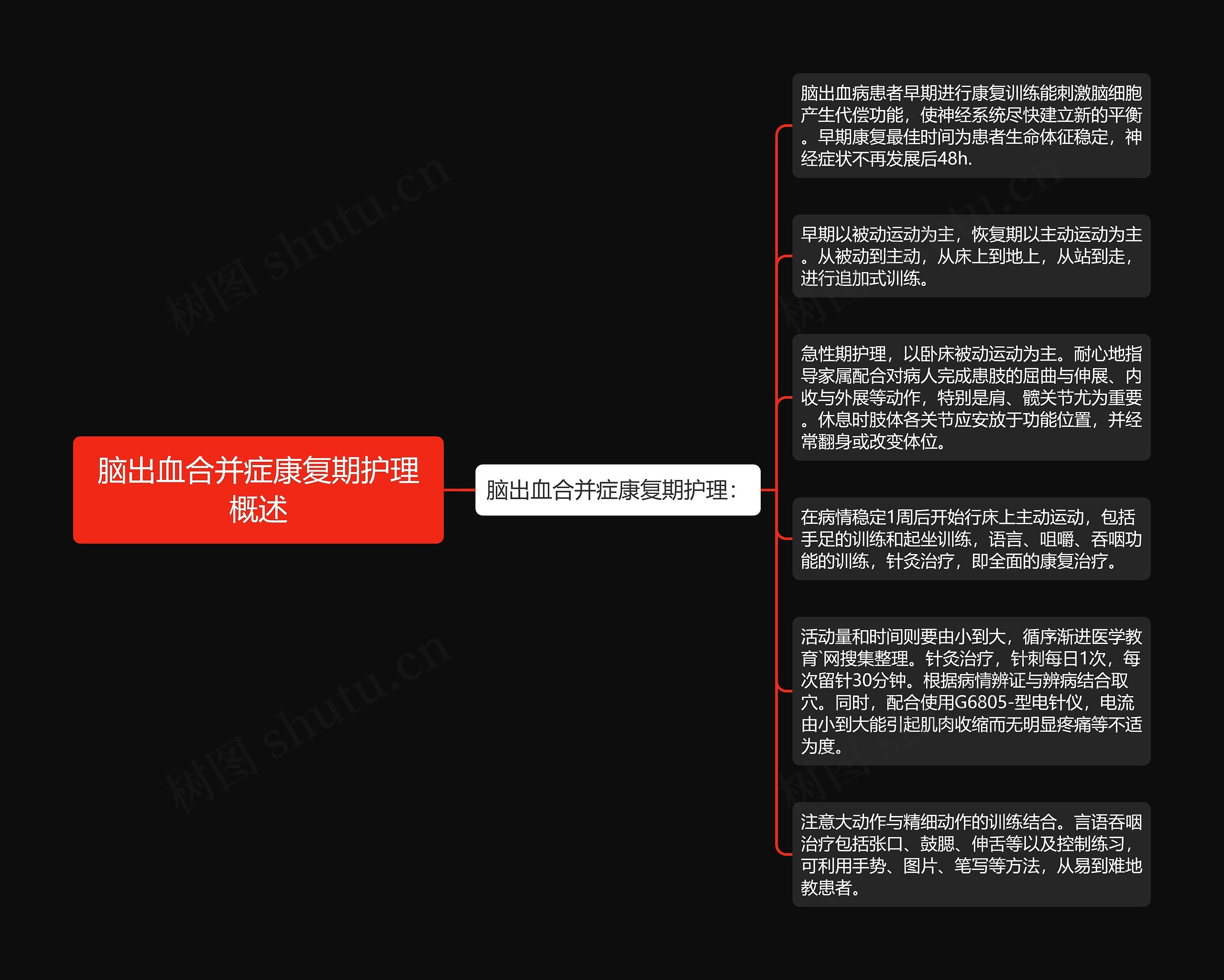 脑出血合并症康复期护理概述