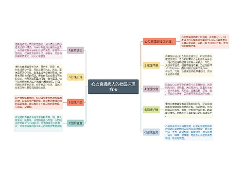 心力衰竭病人的社区护理方法