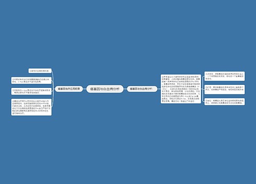 癌基因与白血病分析