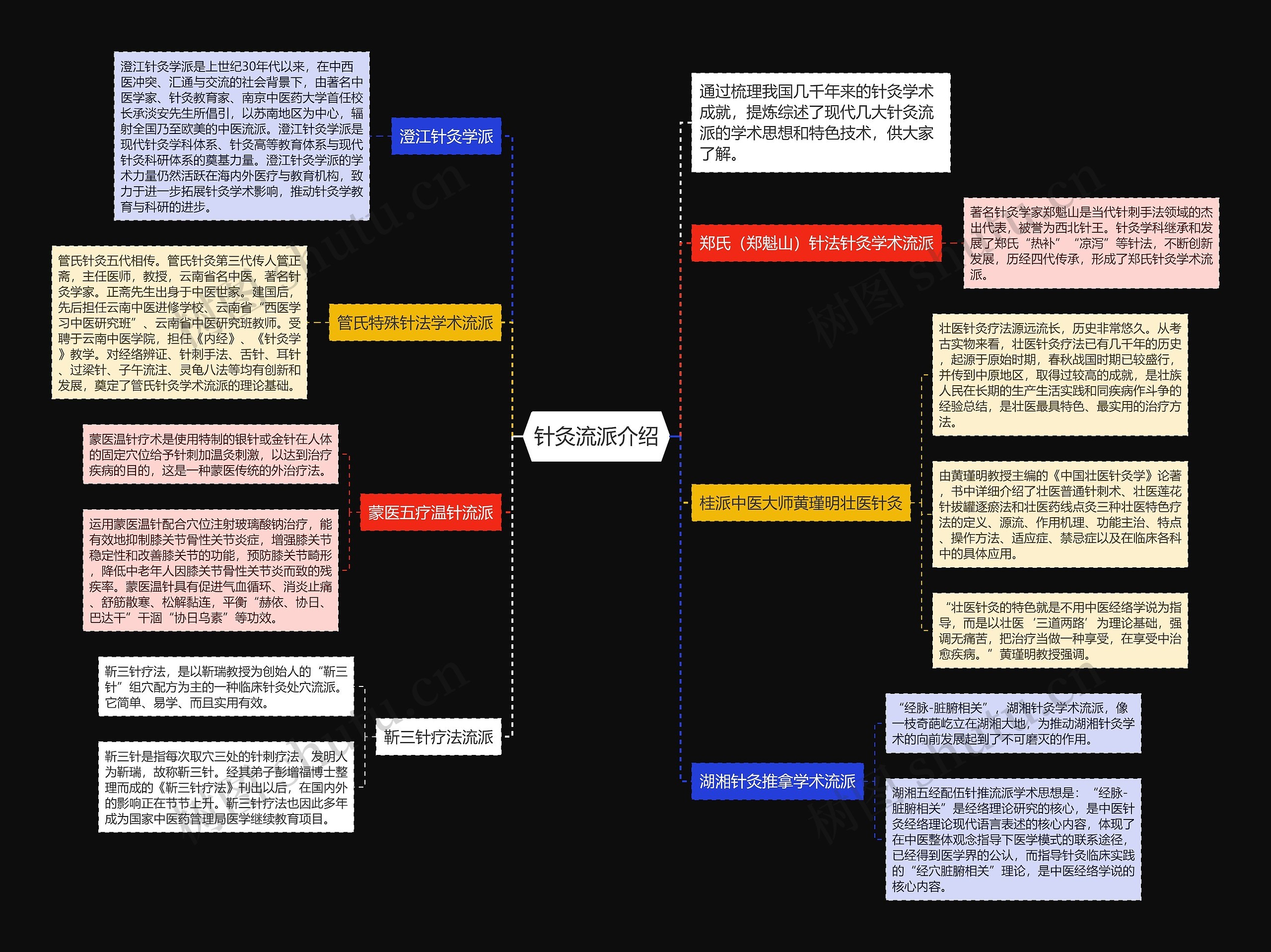 针灸流派介绍 针灸流派介绍