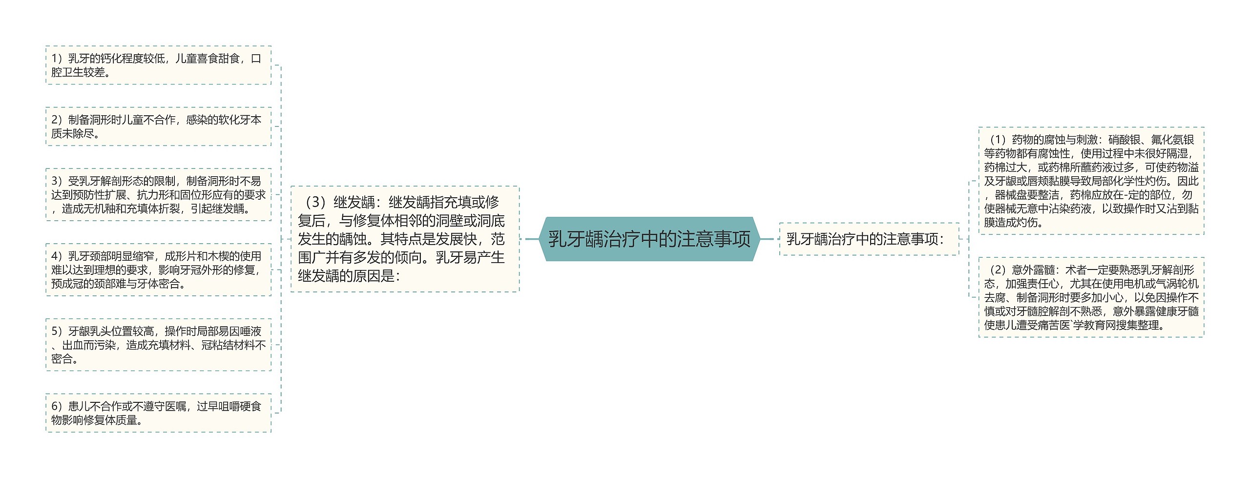 乳牙龋治疗中的注意事项 乳牙龋治疗中的注意事项