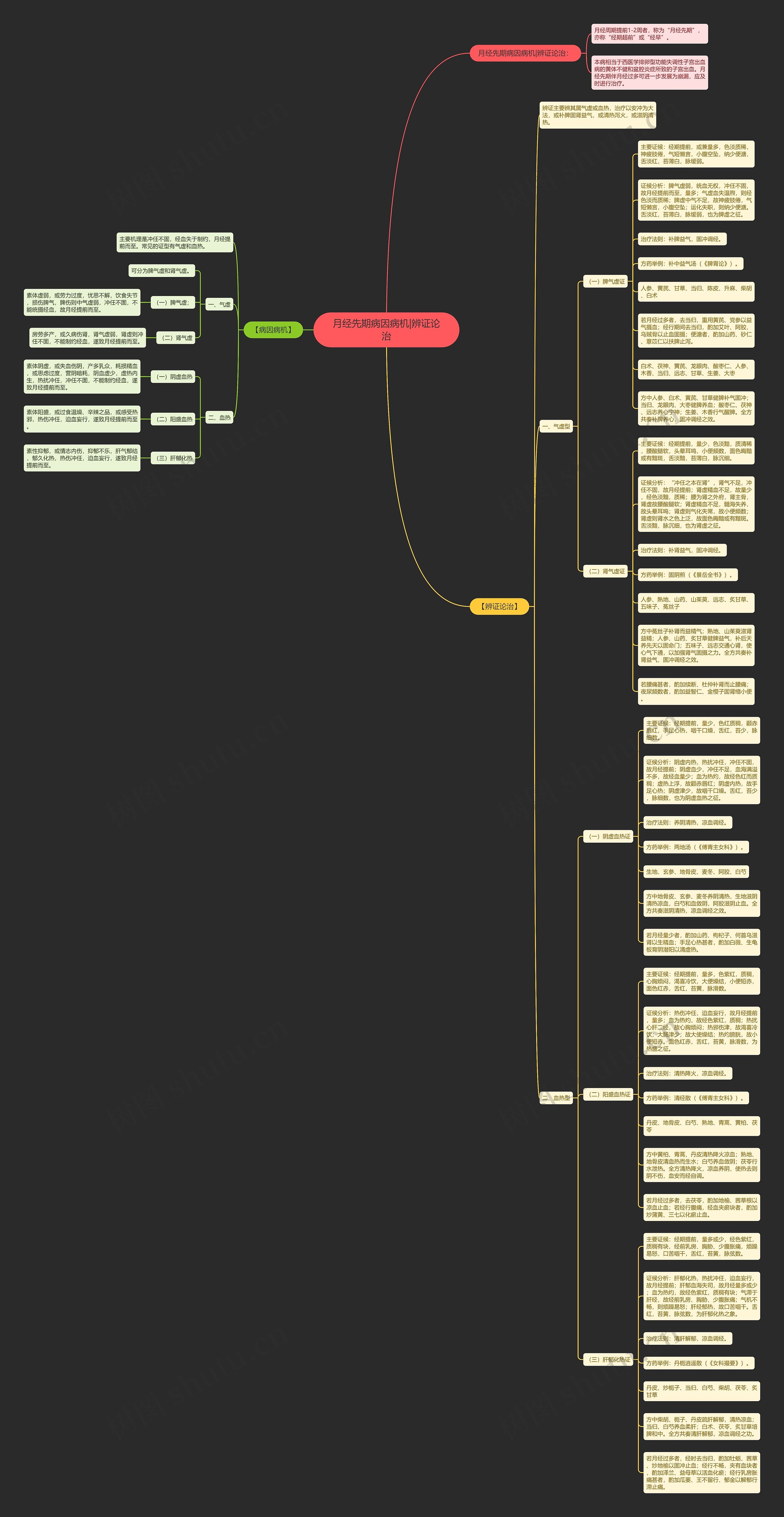 月经先期病因病机|辨证论治 月经先期病因病机|辨证论治
