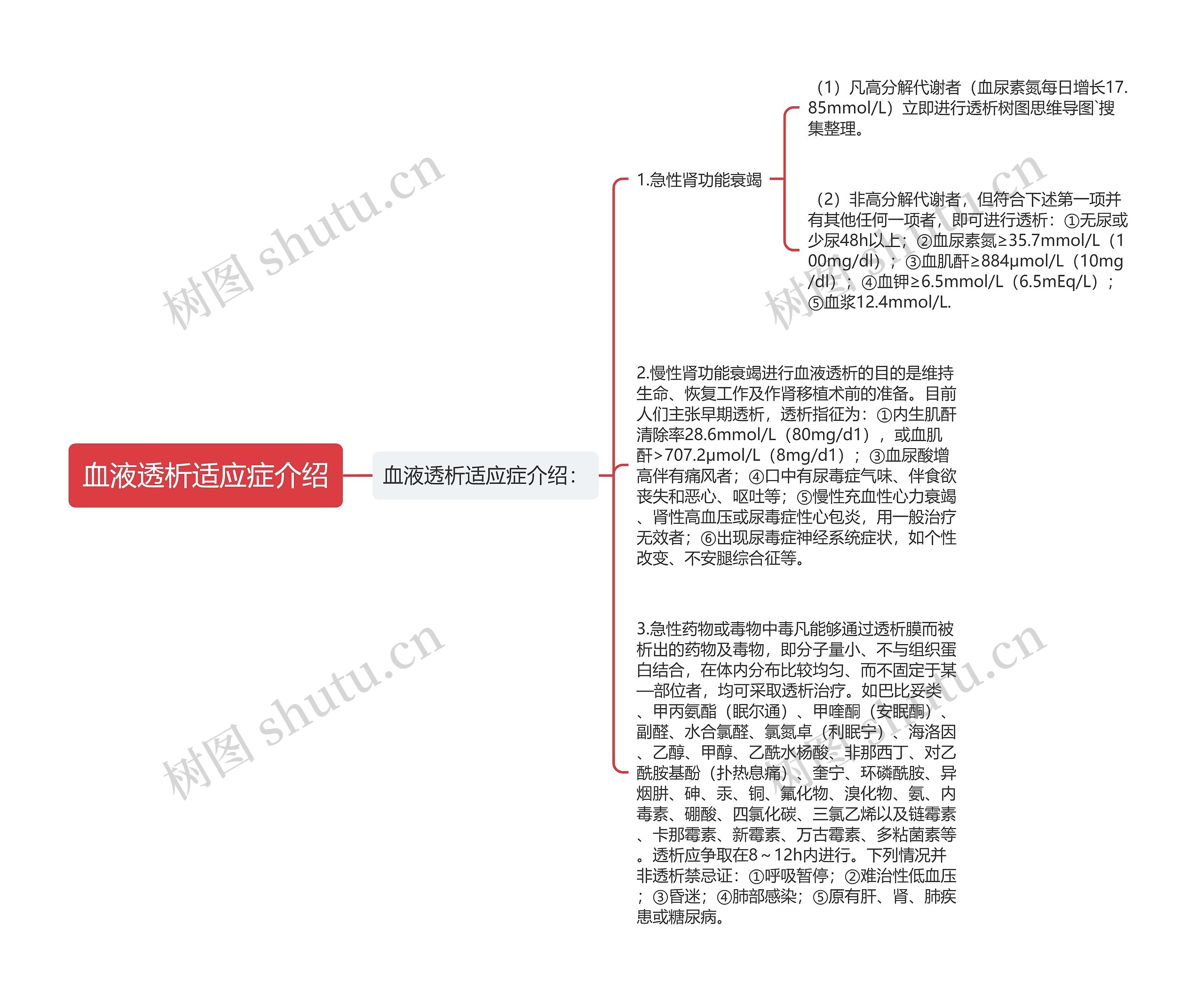 血液透析适应症介绍思维导图