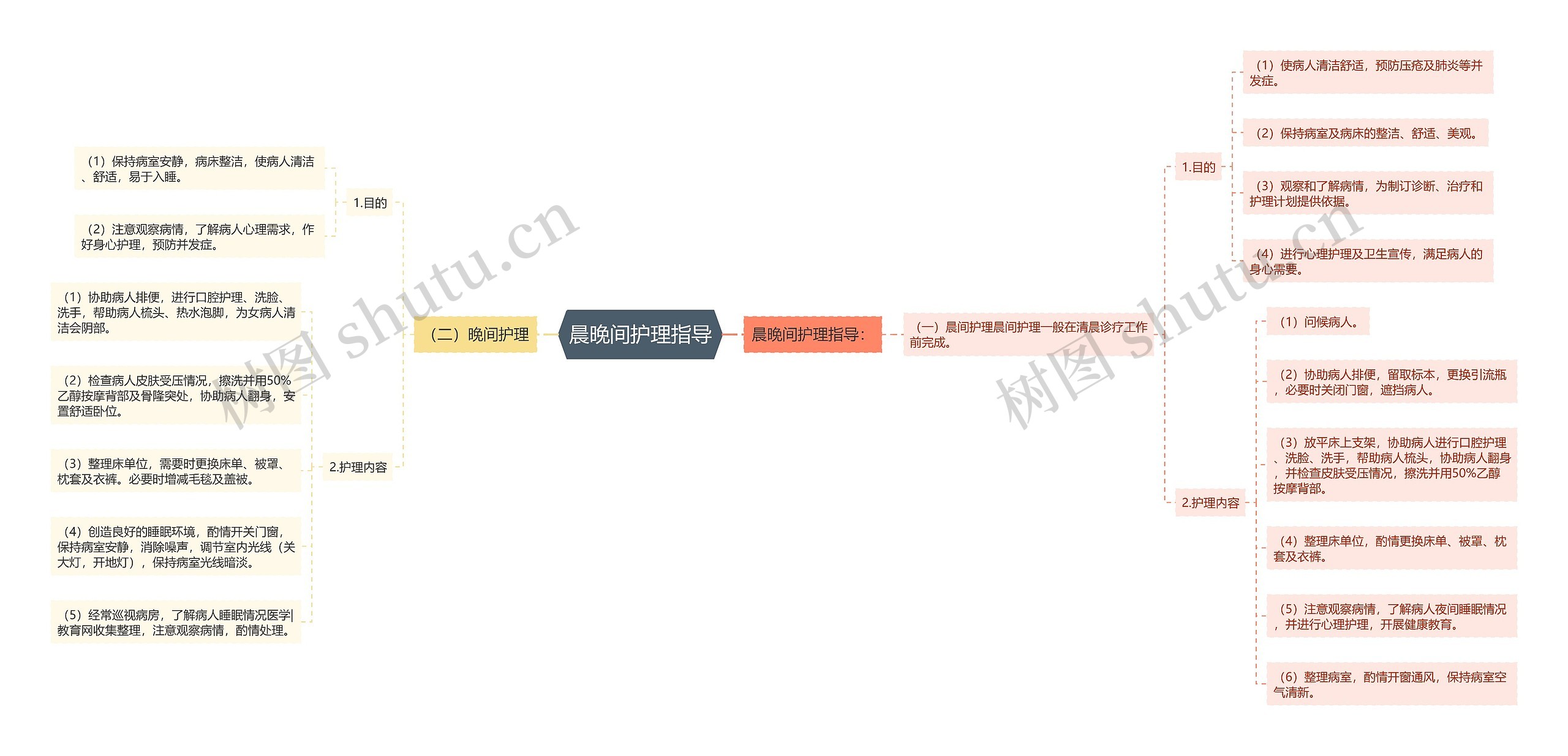 晨晚间护理指导 晨晚间护理指导