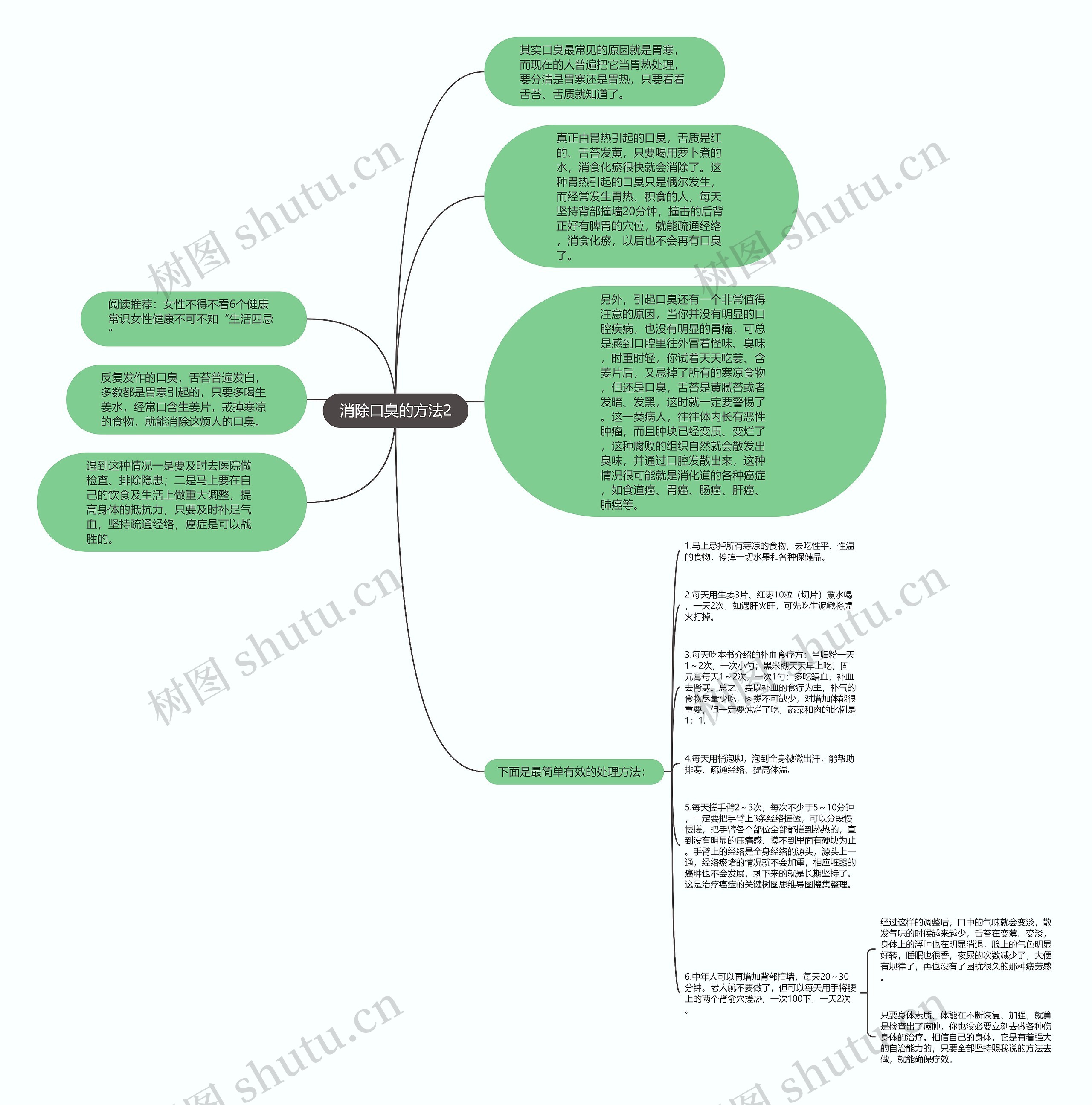 消除口臭的方法2思维导图