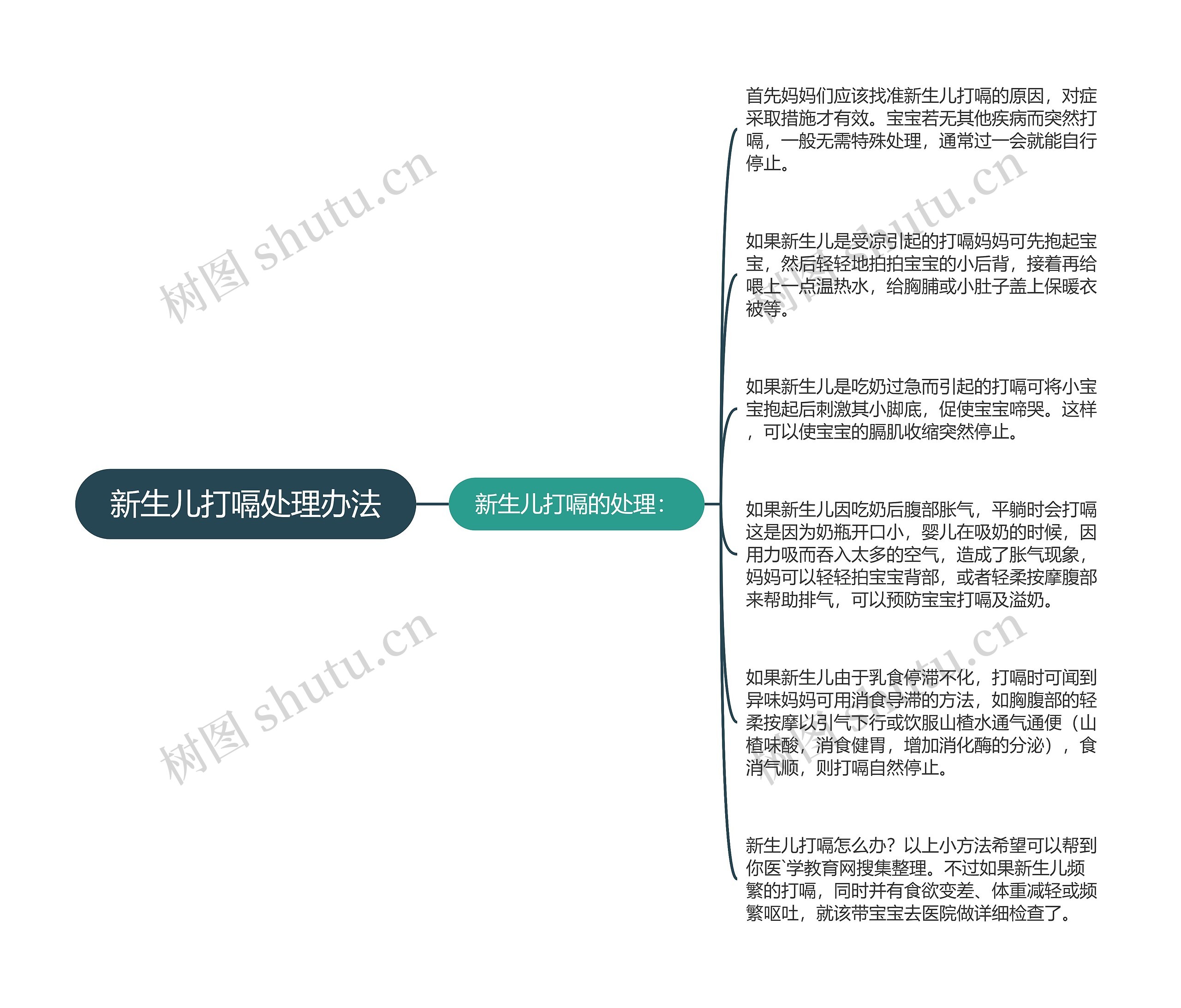 新生儿打嗝处理办法