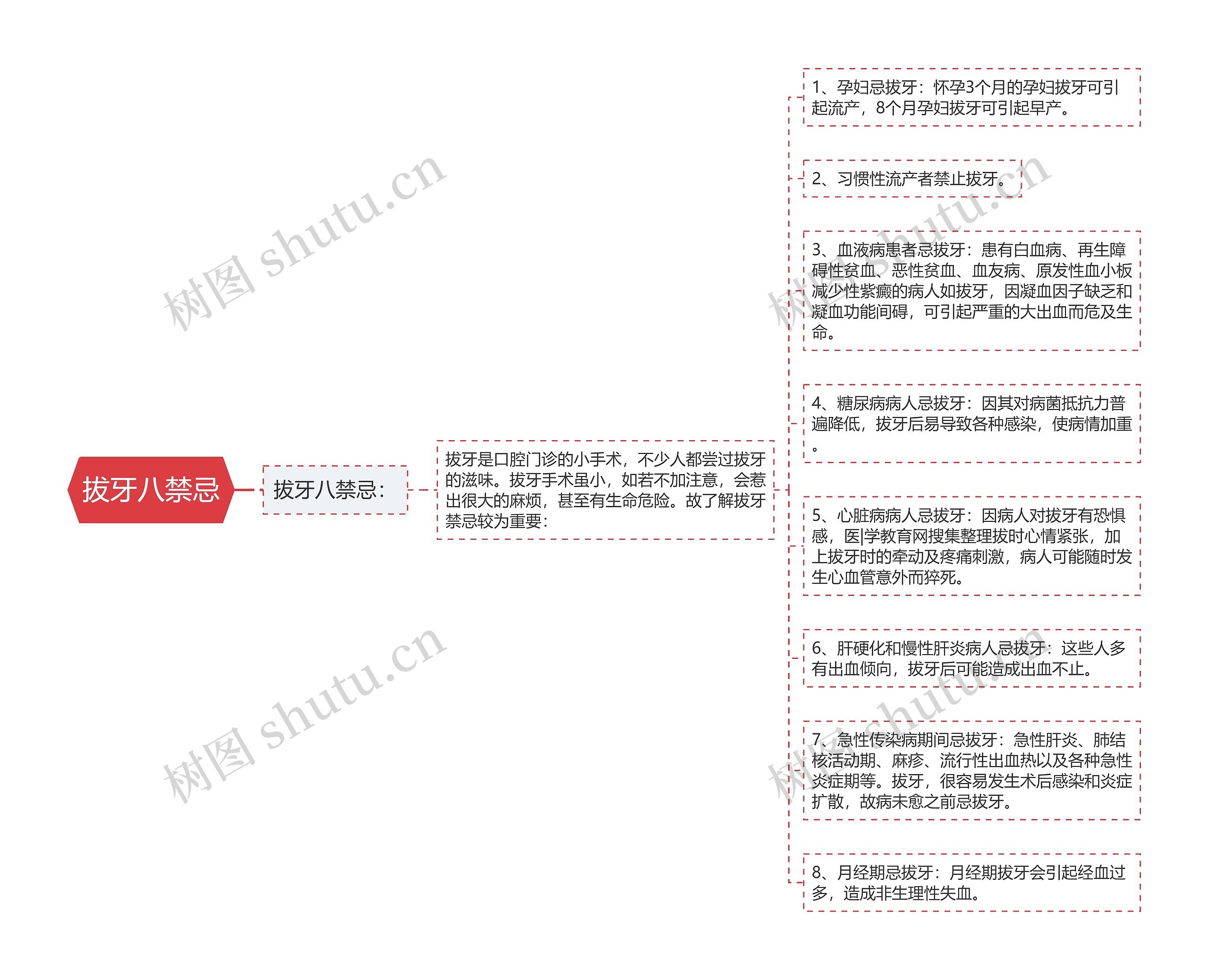 拔牙八禁忌 拔牙八禁忌