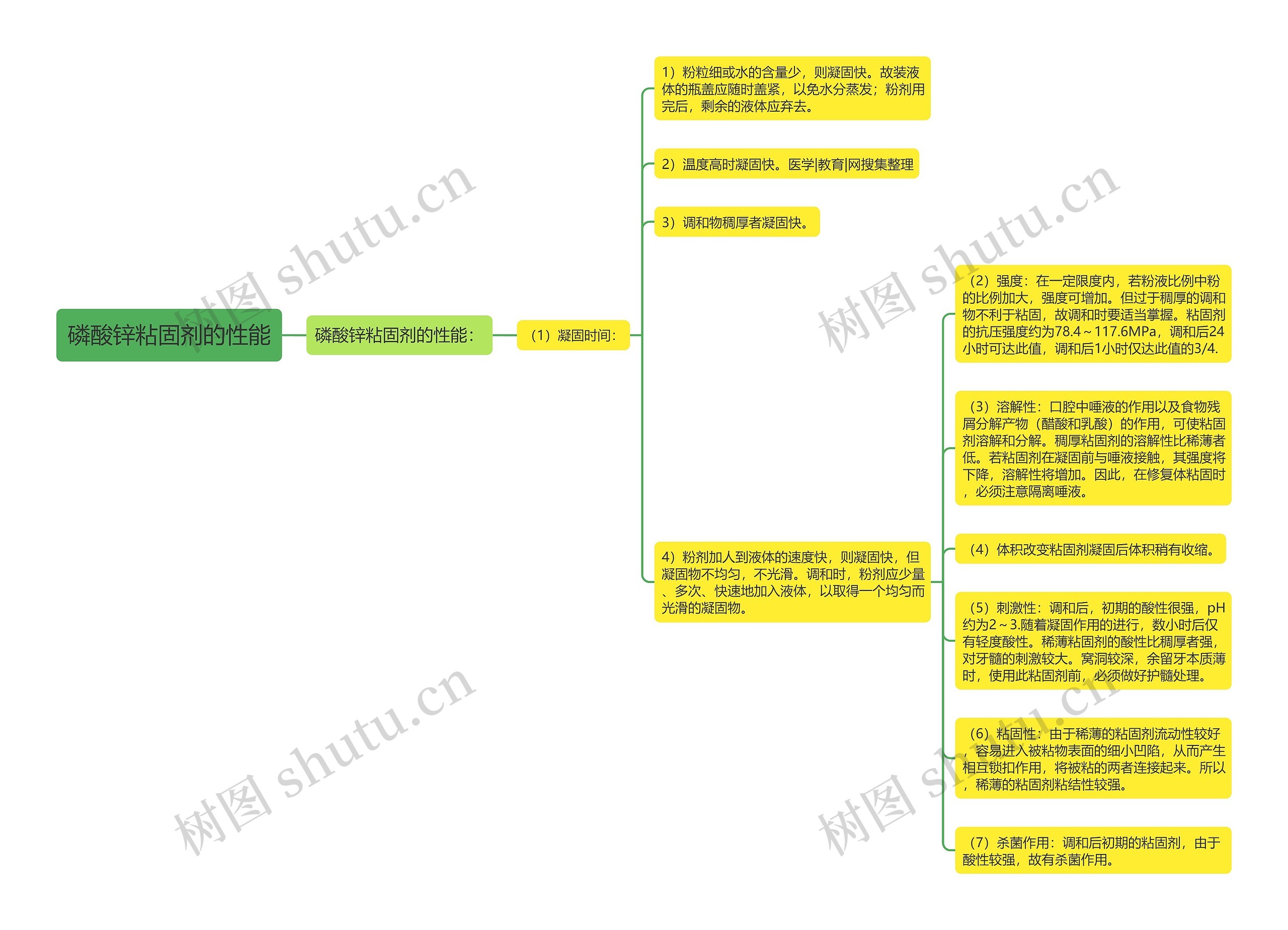 磷酸锌粘固剂的性能 磷酸锌粘固剂的性能