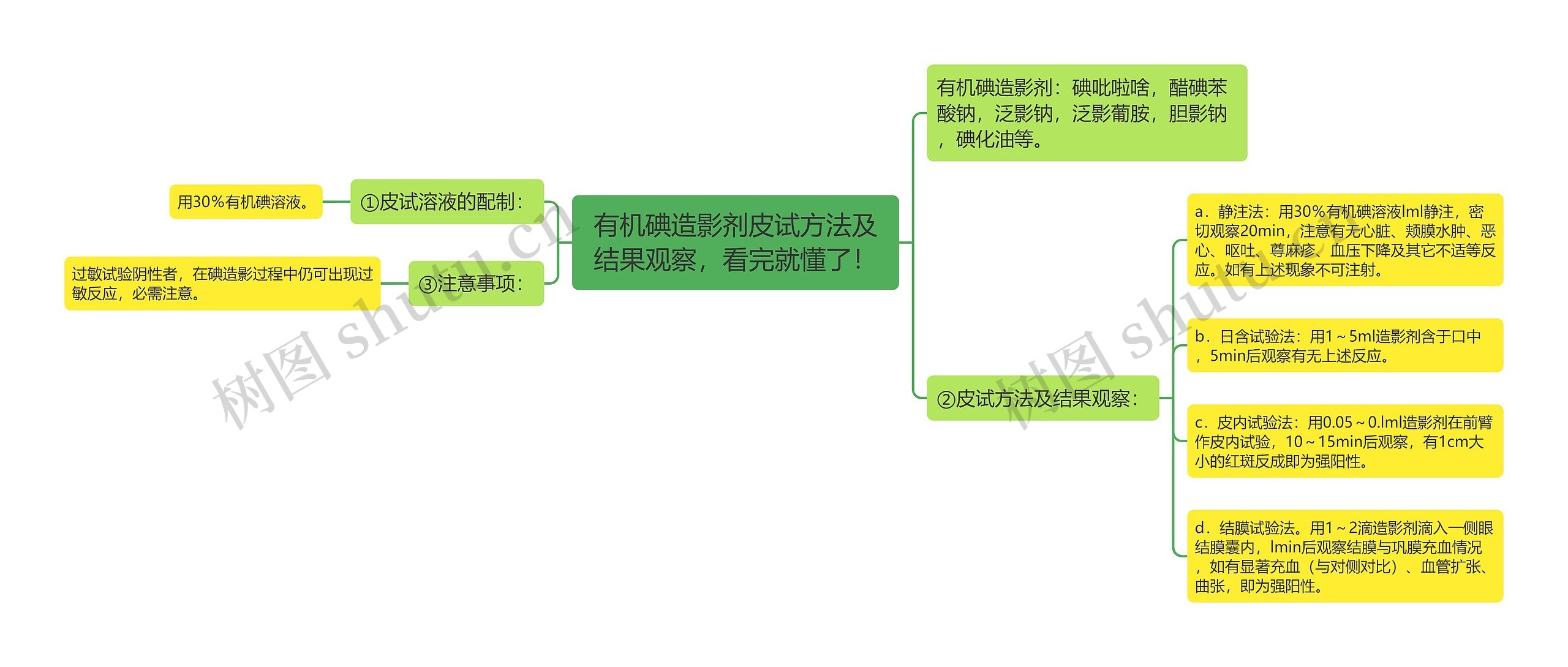 有机碘造影剂皮试方法及结果观察，看完就懂了！思维导图