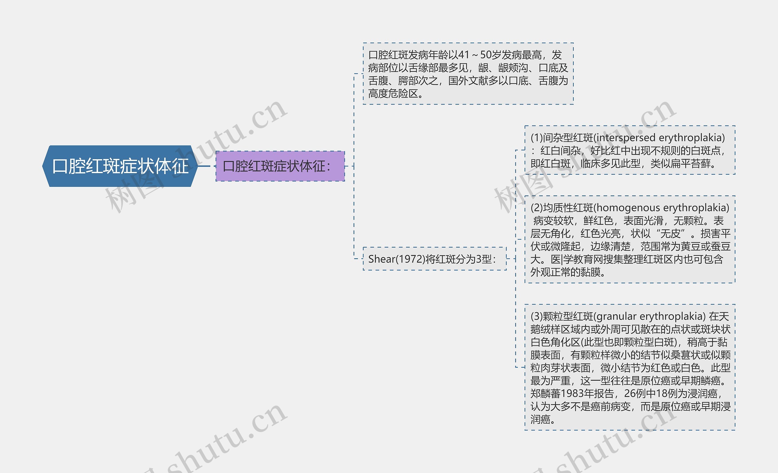 口腔红斑症状体征 口腔红斑症状体征