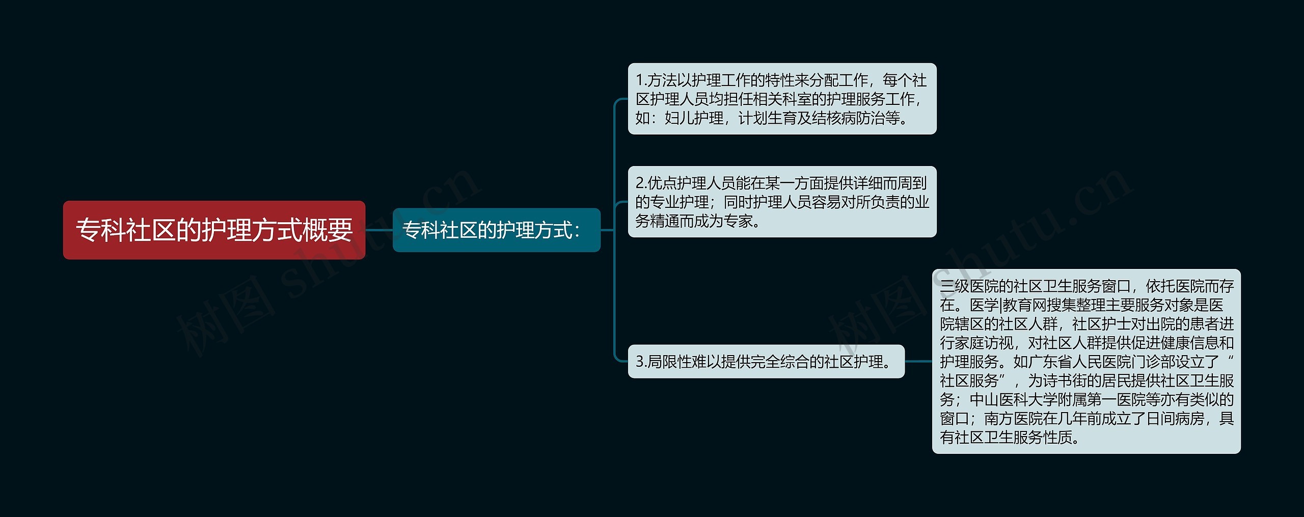 专科社区的护理方式概要