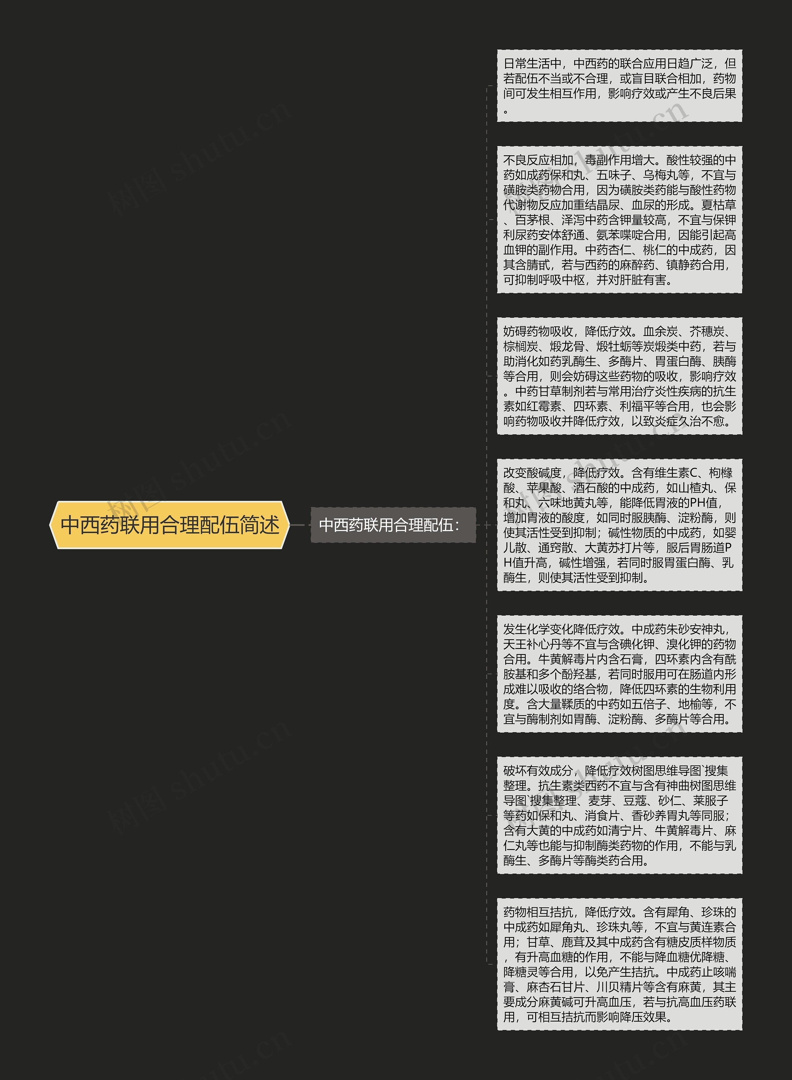 中西药联用合理配伍简述思维导图高清图 中西药联用合理配伍简述思维导图
