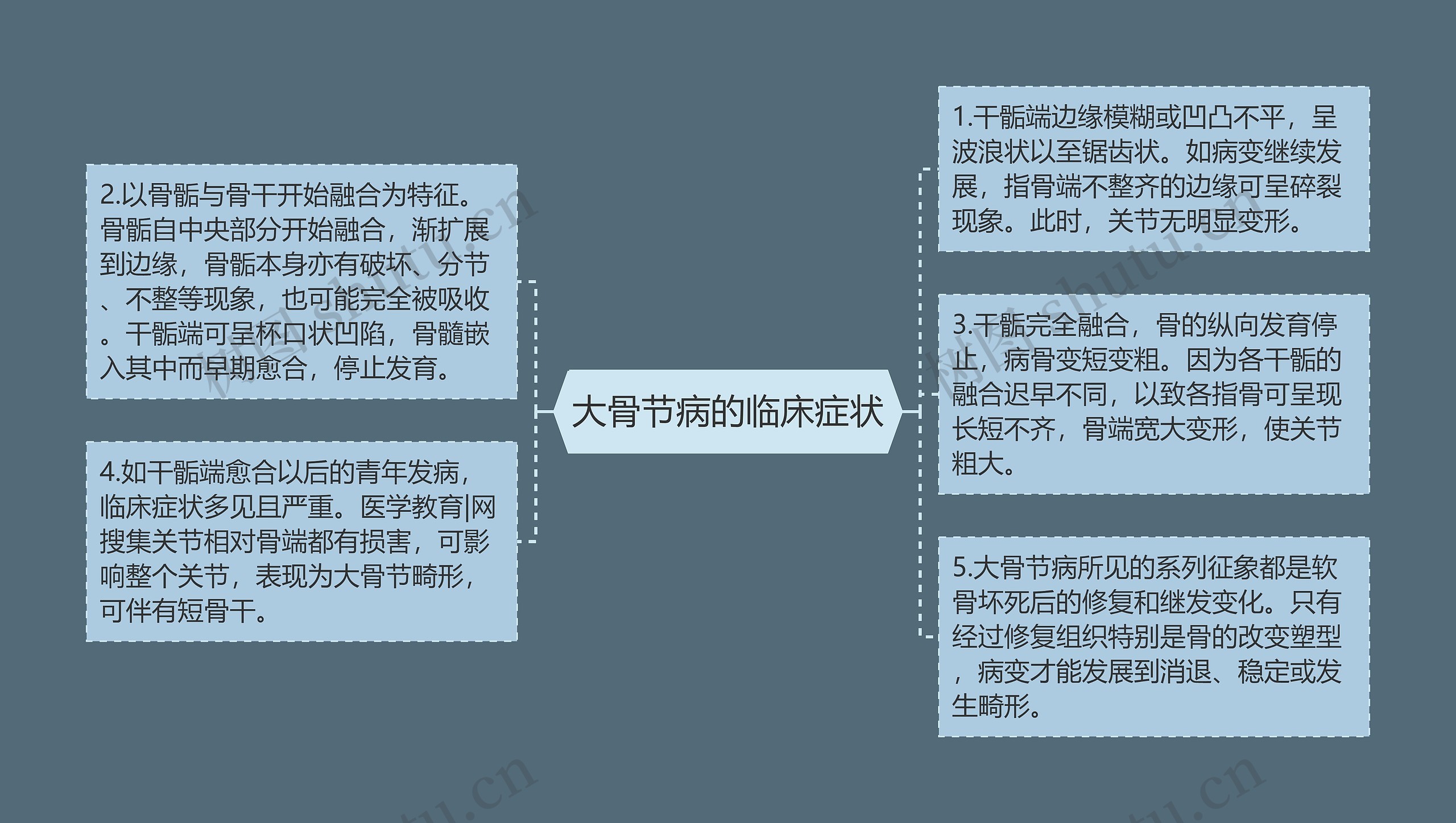 大骨节病的临床症状思维导图