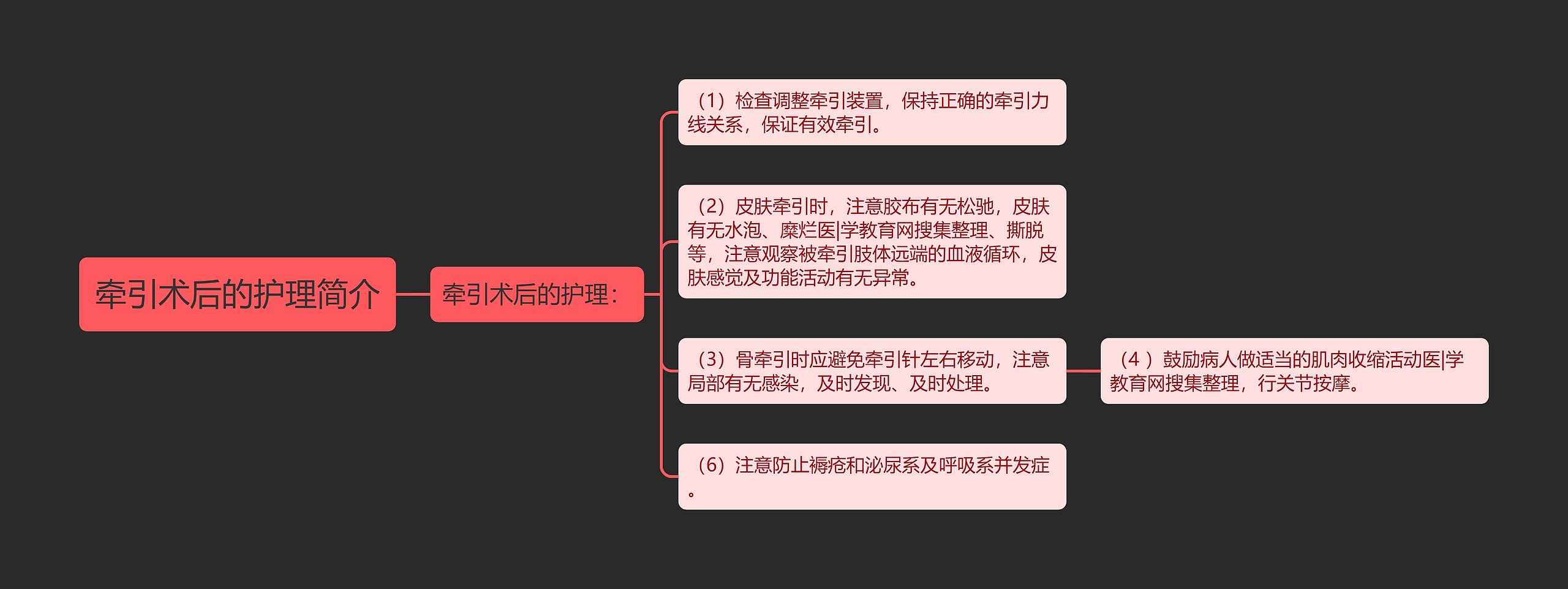 牵引术后的护理简介