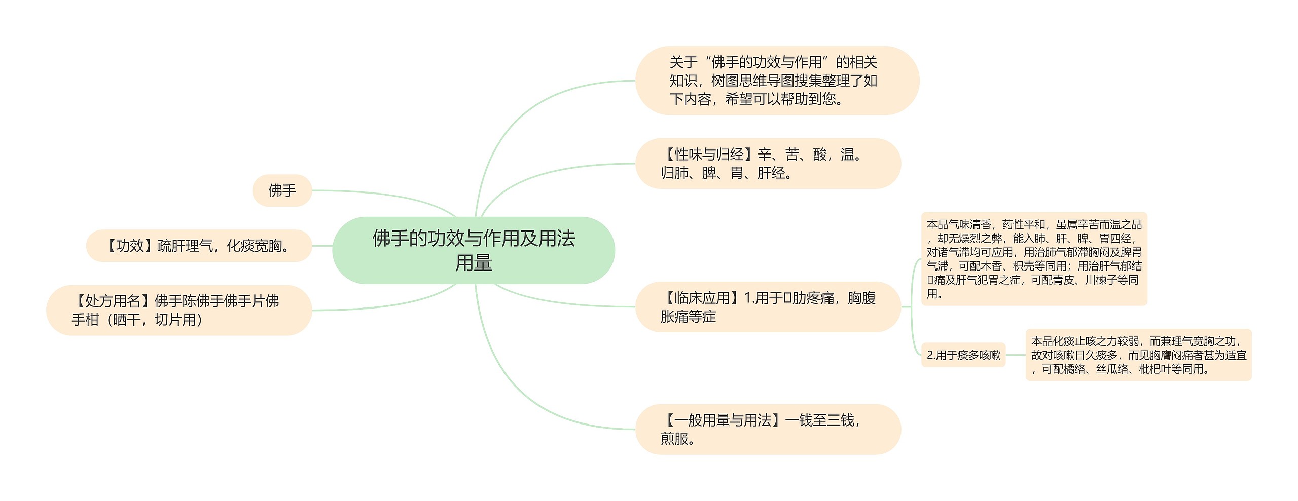 佛手的功效与作用及用法用量思维导图