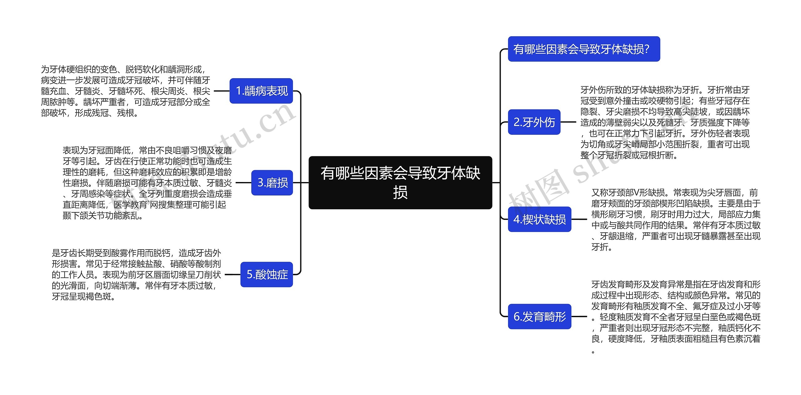 有哪些因素会导致牙体缺损思维导图