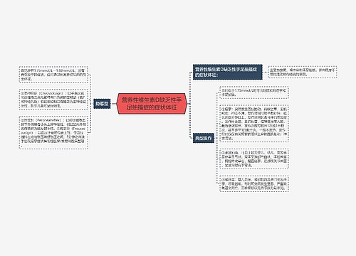 营养性维生素D缺乏性手足抽搐症的症状体征