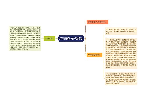 肝硬变病人护理指导