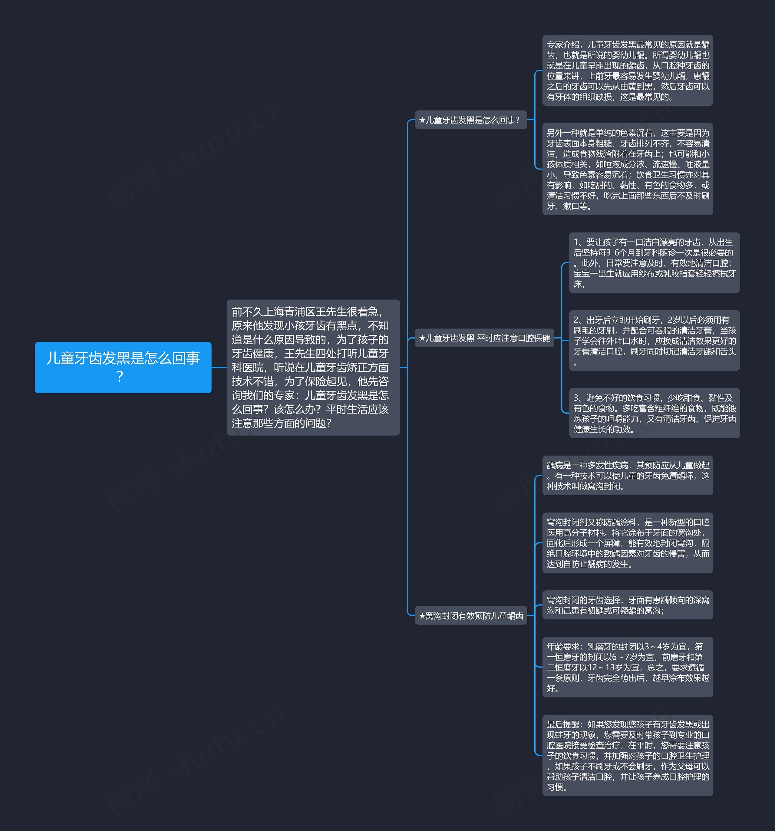 儿童牙齿发黑是怎么回事？思维导图