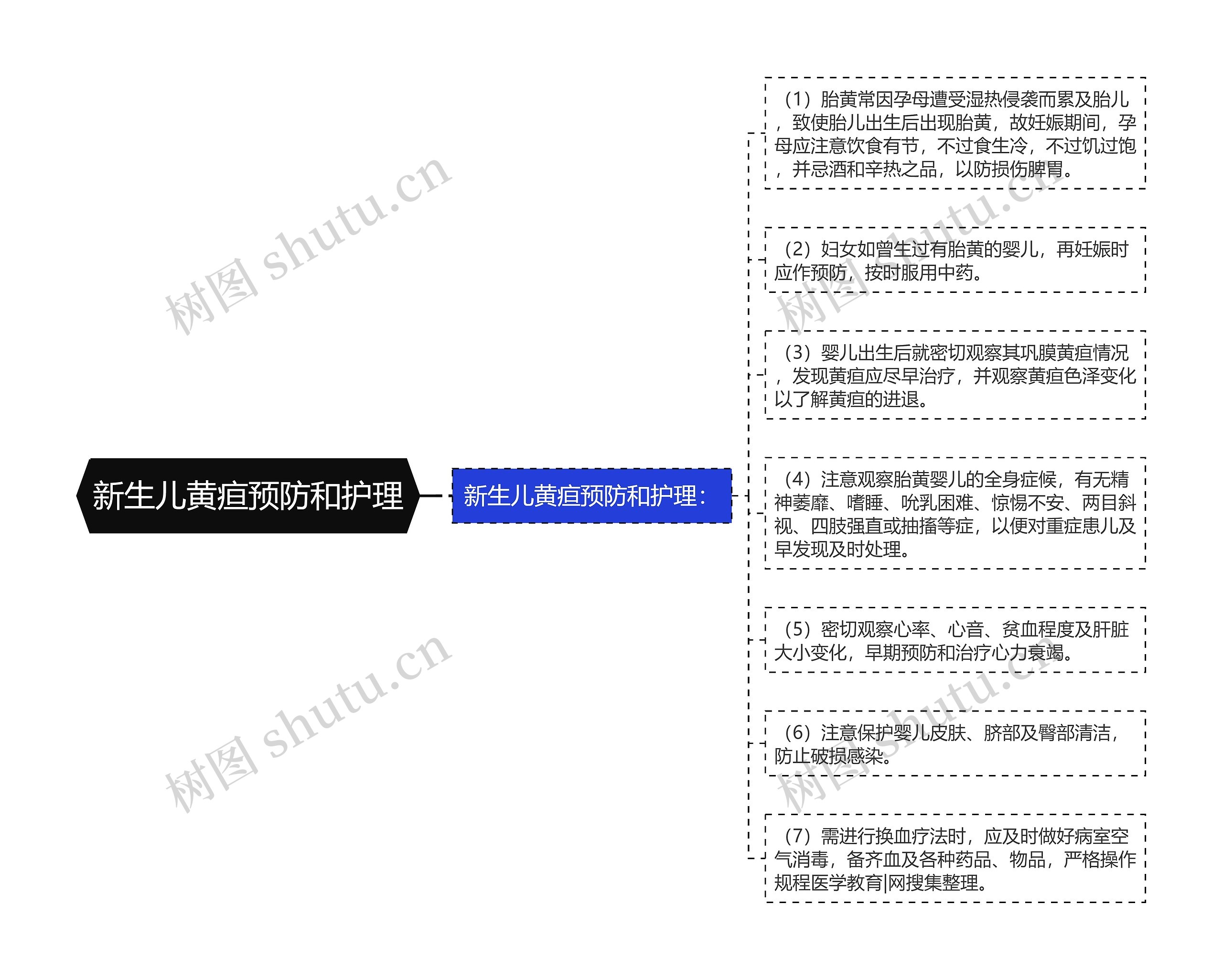 新生儿黄疸预防和护理