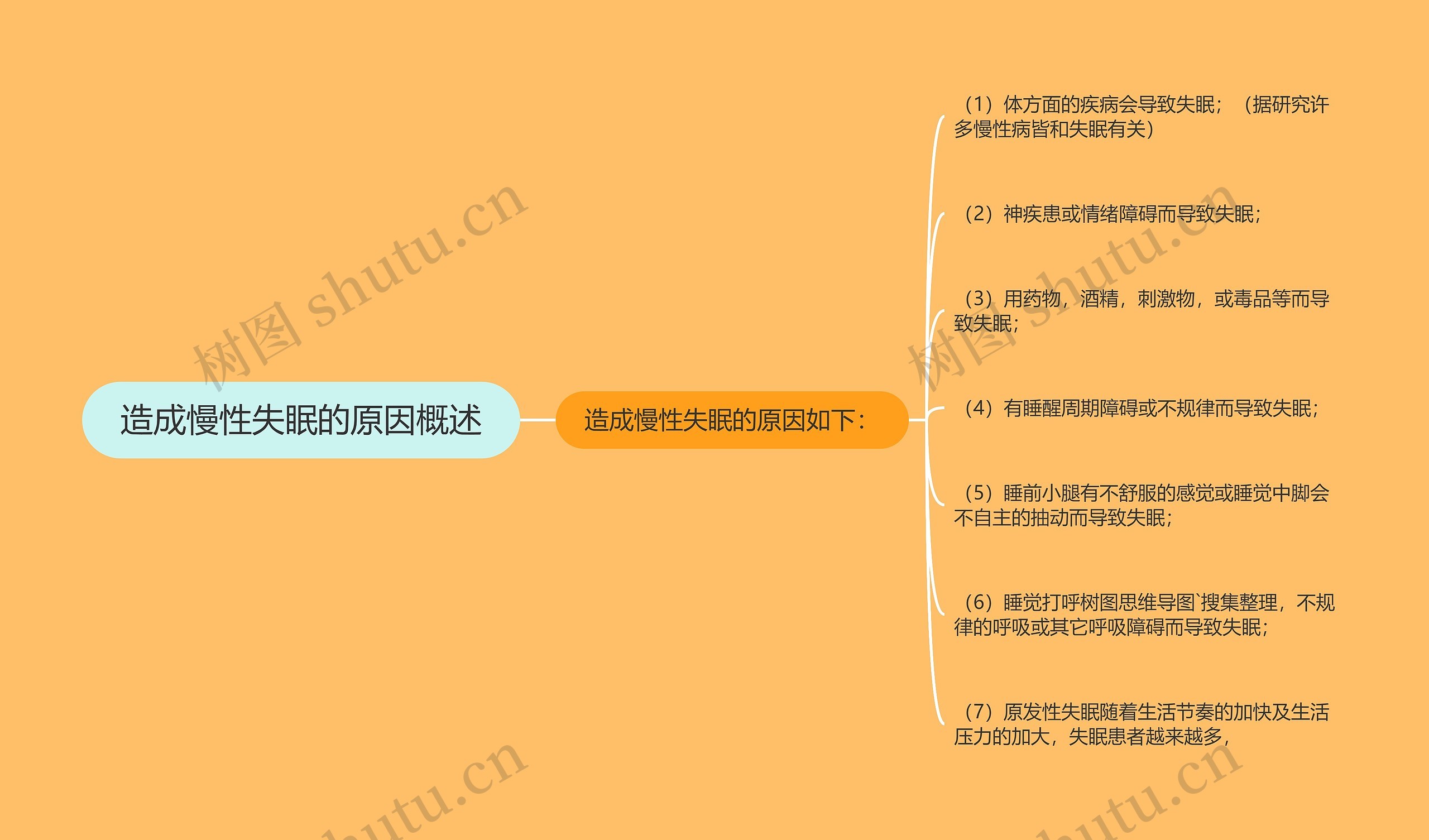 造成慢性失眠的原因概述 造成慢性失眠的原因概述