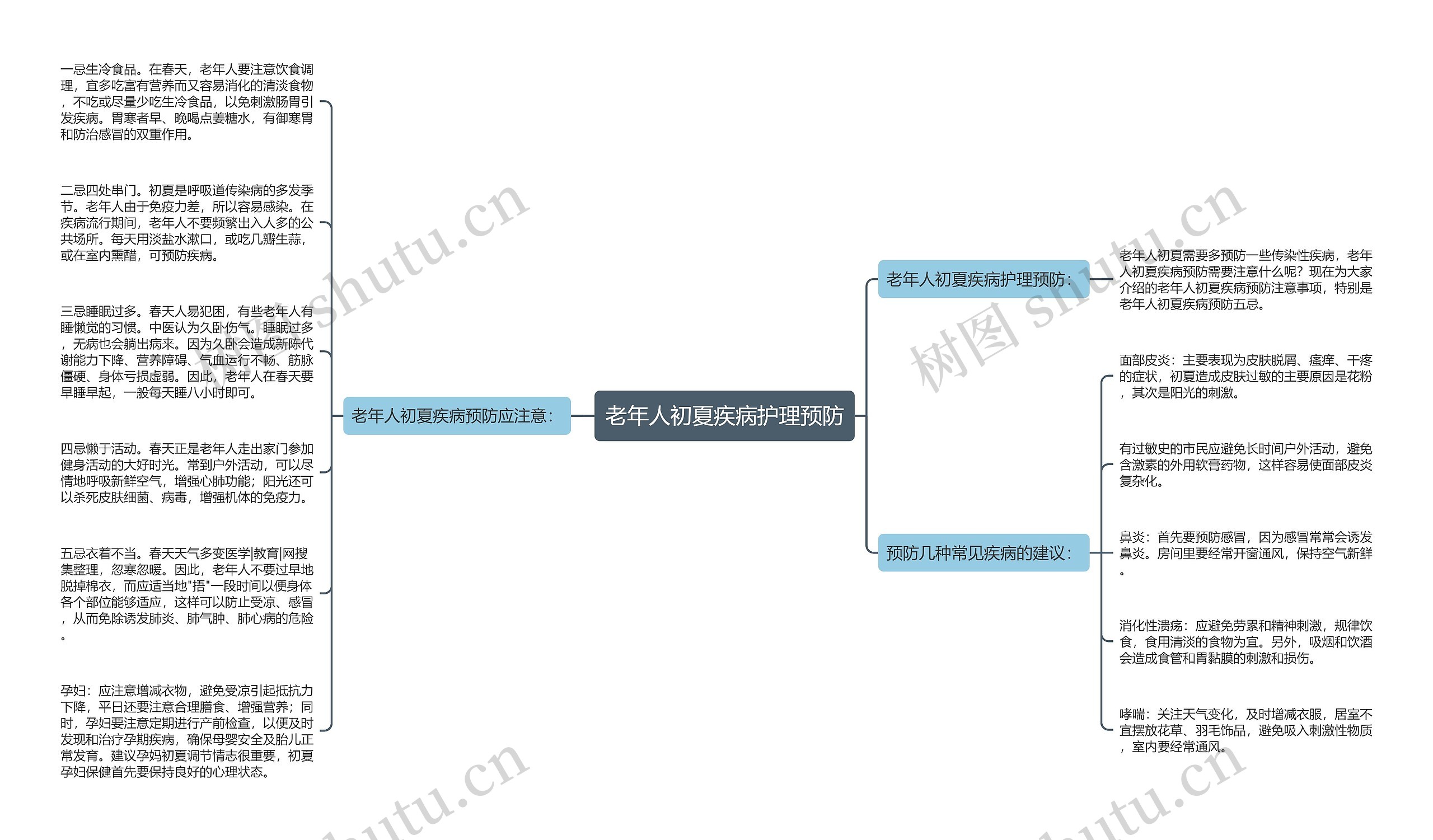 老年人初夏疾病护理预防思维导图