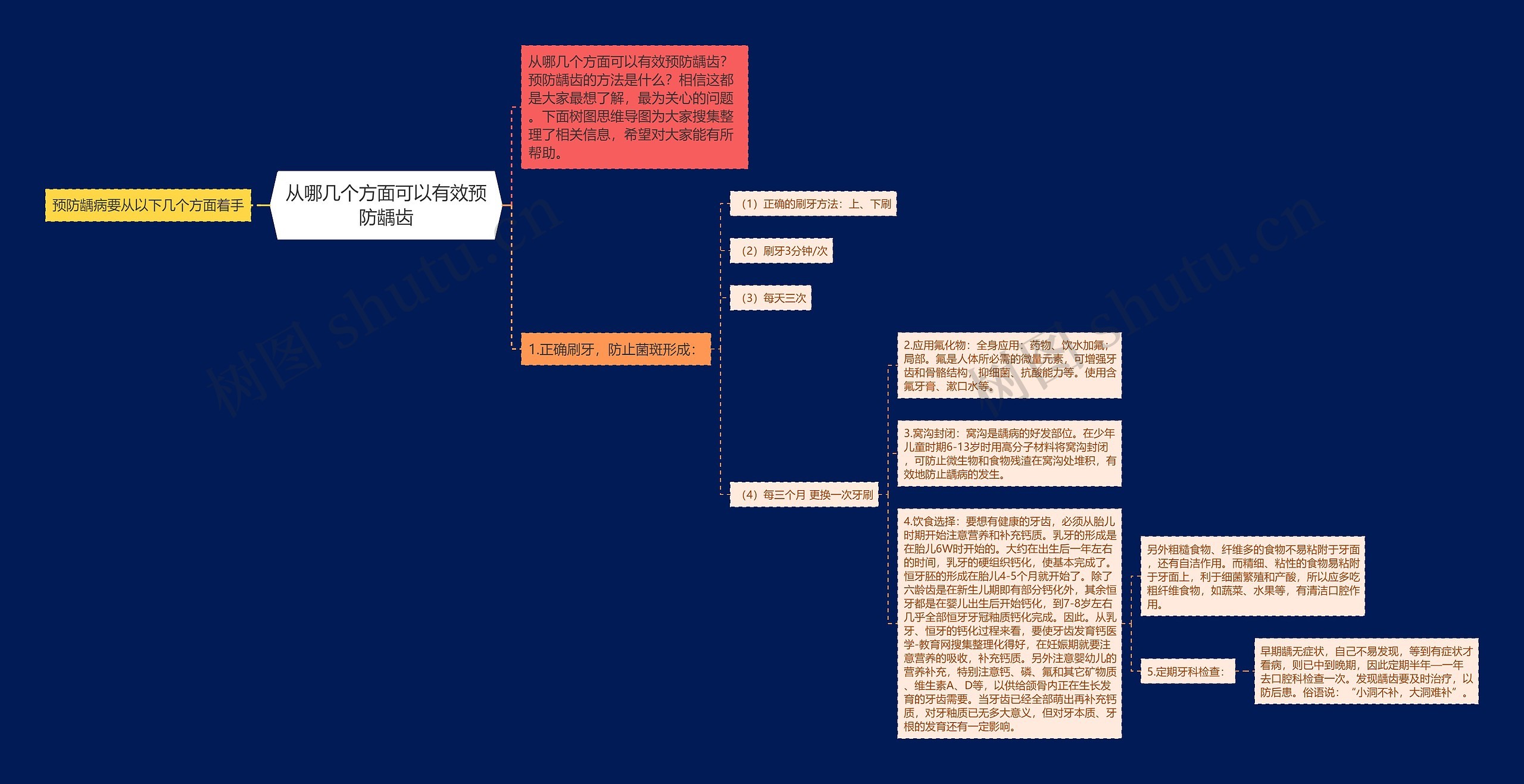 从哪几个方面可以有效预防龋齿思维导图