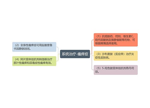 系统治疗-瘙痒症