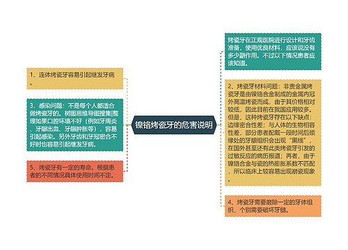 镍铬烤瓷牙的危害说明