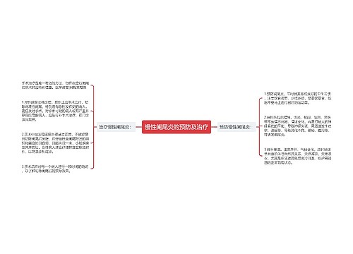 慢性阑尾炎的预防及治疗