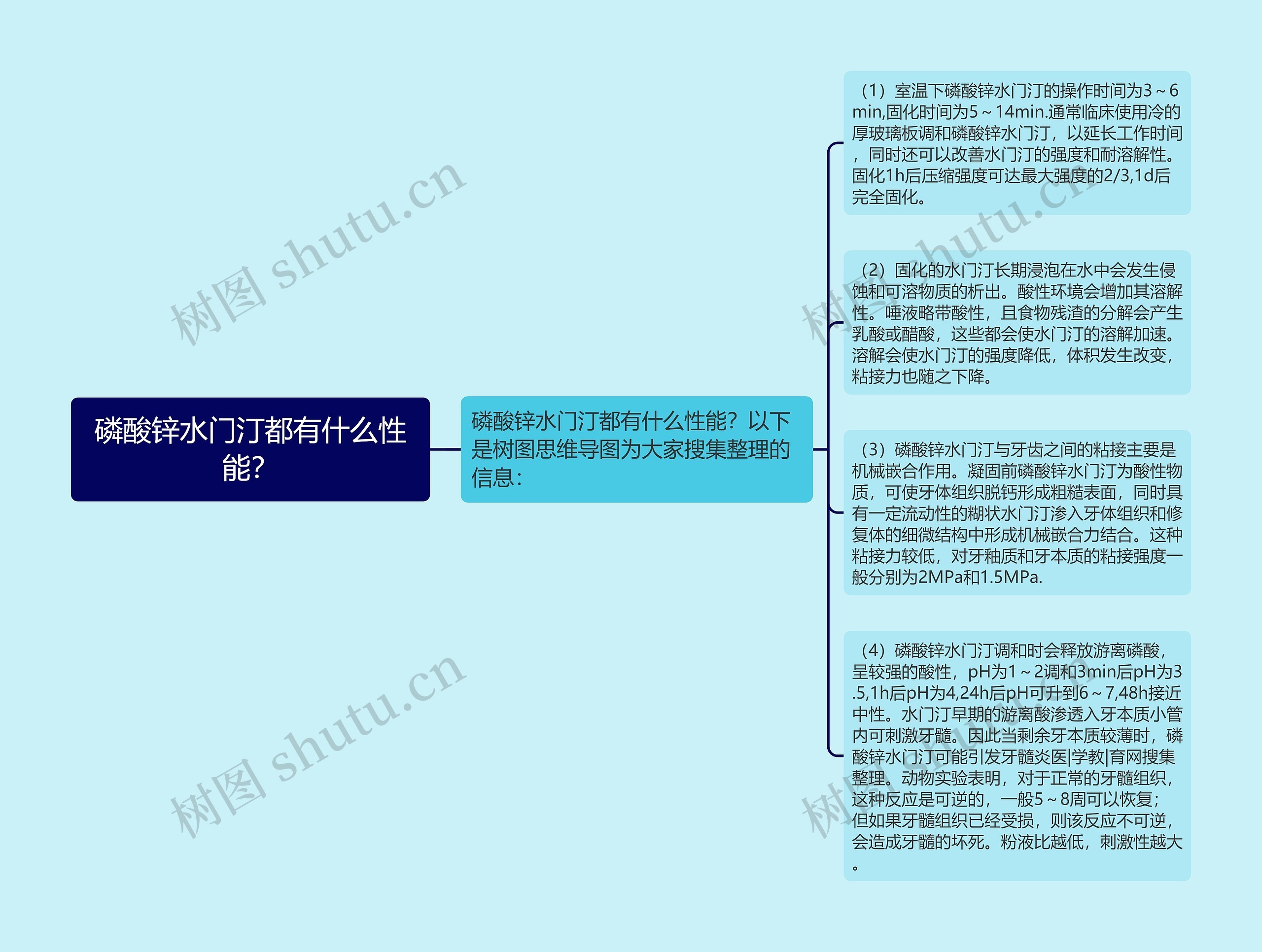 磷酸锌水门汀都有什么性能？思维导图