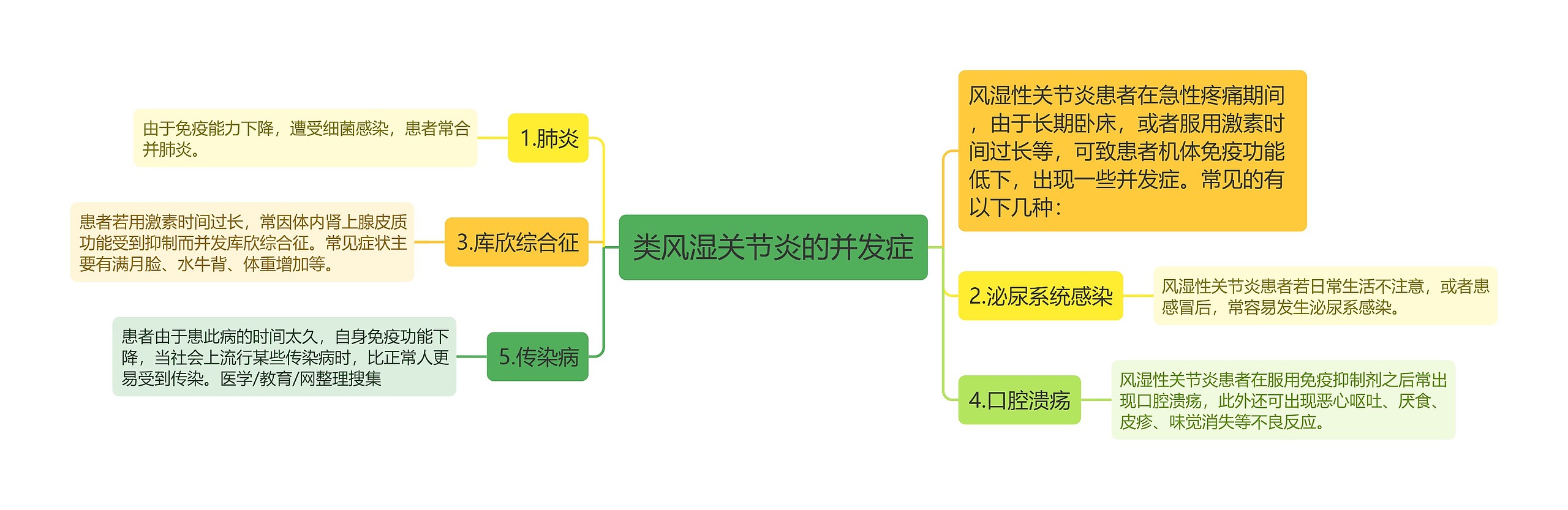 类风湿关节炎的并发症 类风湿关节炎的并发症
