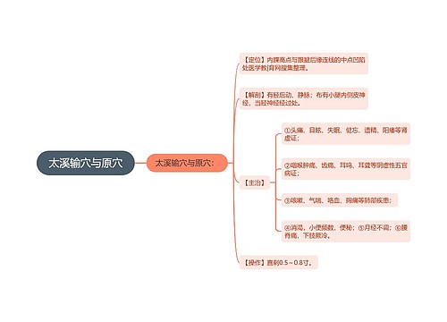 太溪输穴与原穴