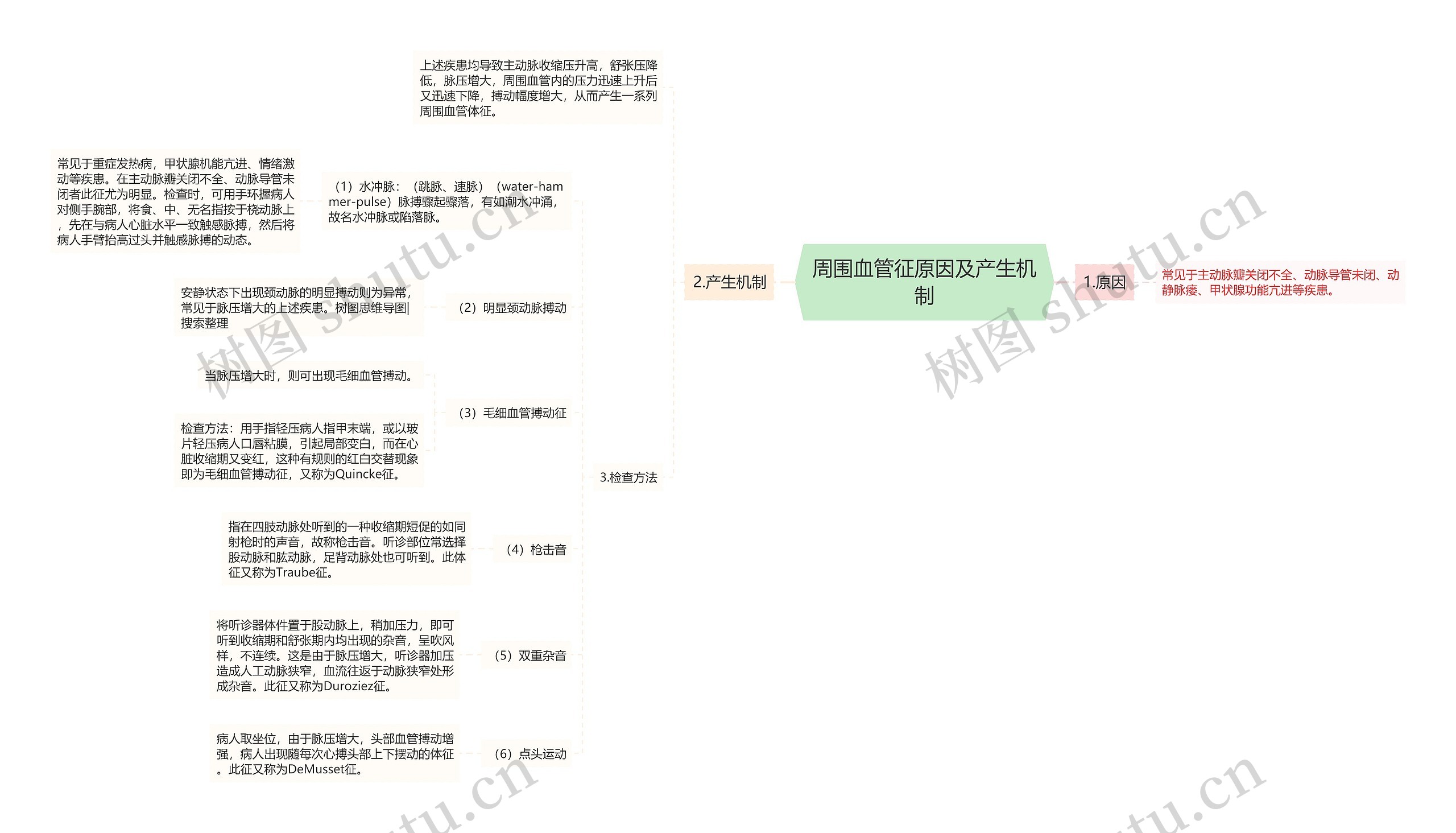 周围血管征原因及产生机制思维导图