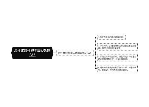 急性浆液性根尖周炎诊断方法