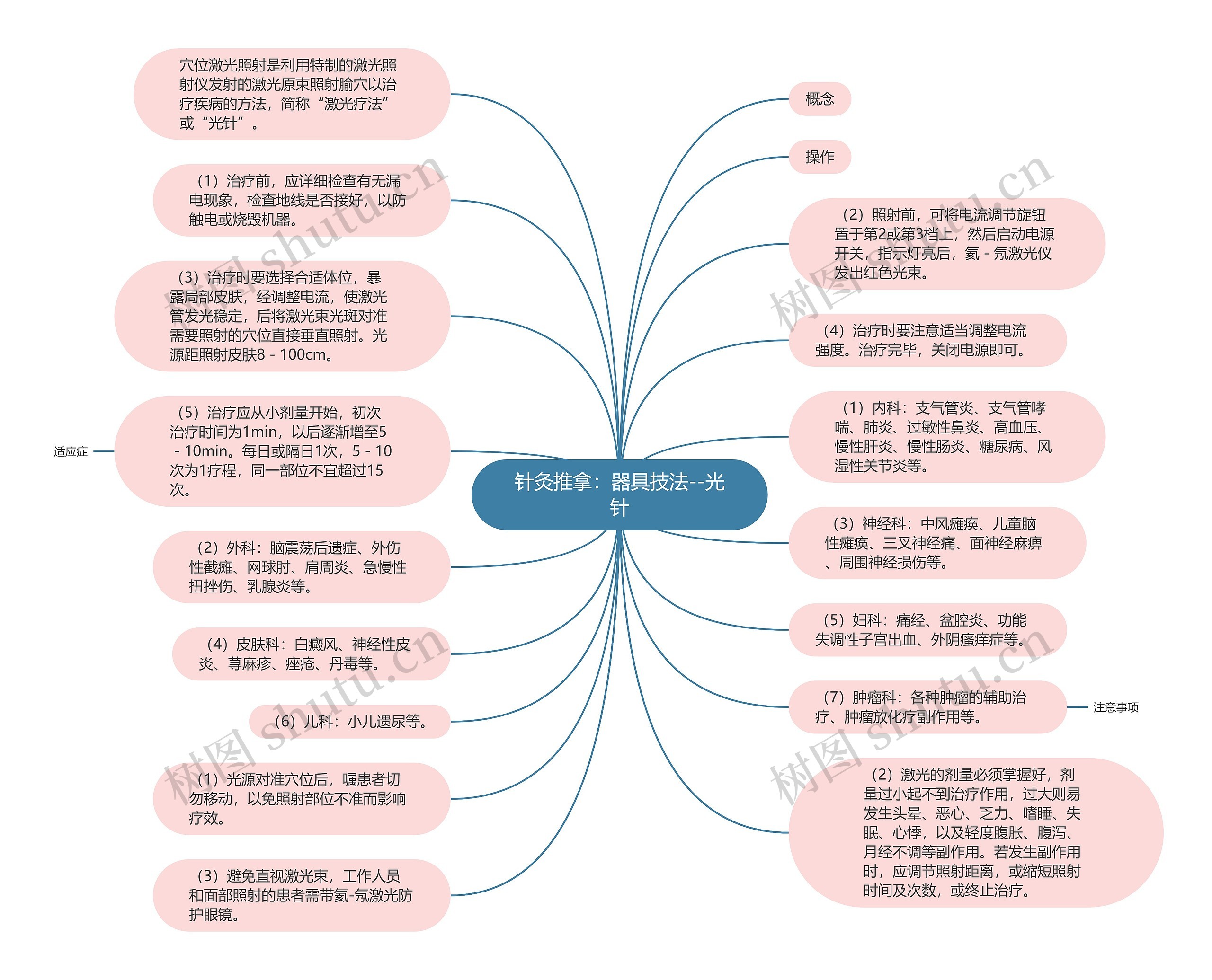 针灸推拿：器具技法--光针