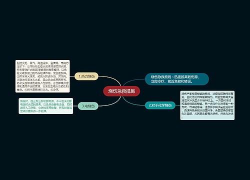 烧伤急救措施