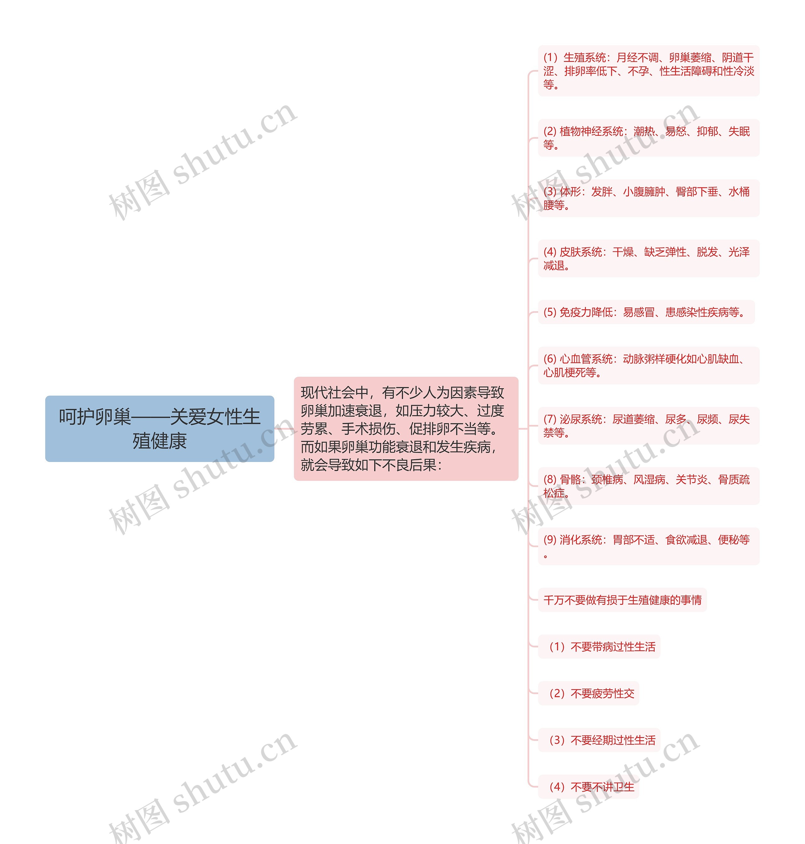 呵护卵巢——关爱女性生殖健康