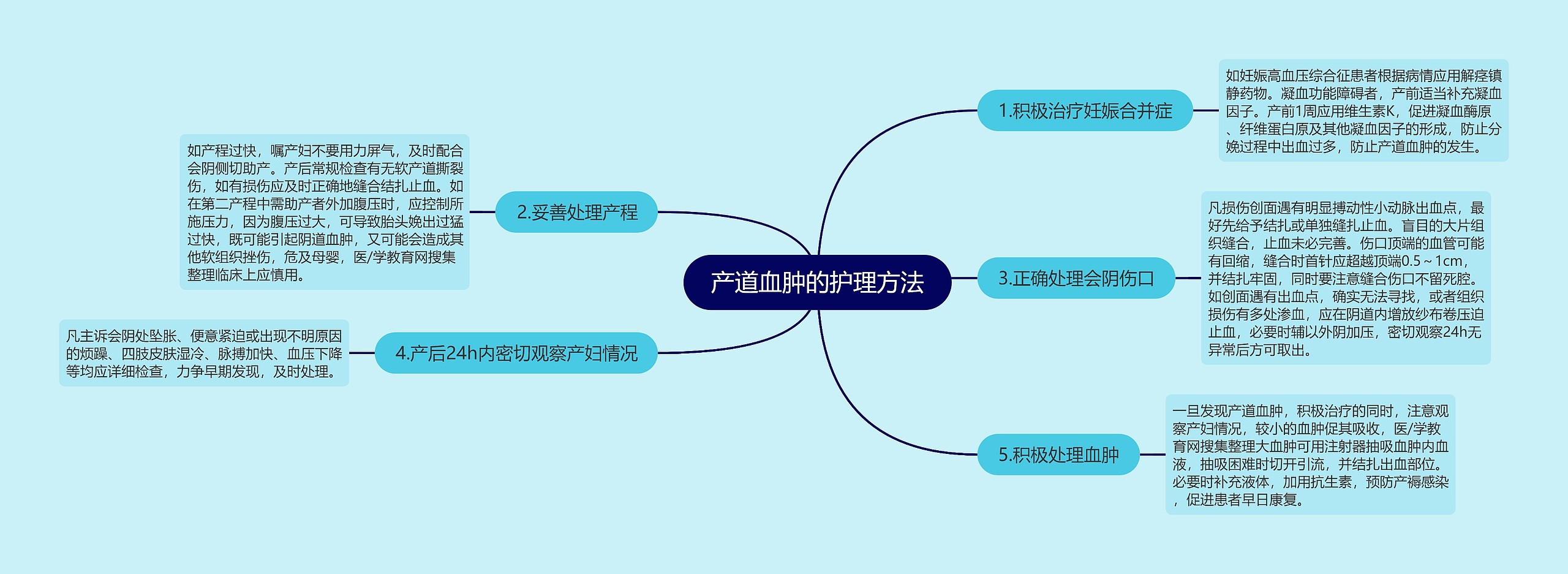 产道血肿的护理方法