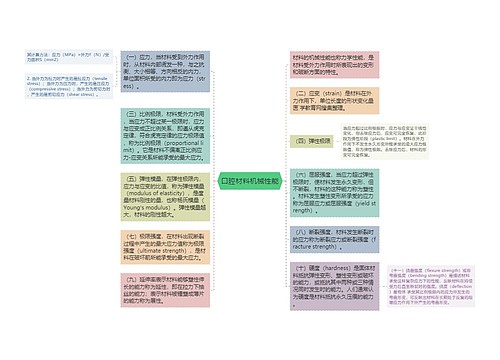 口腔材料机械性能