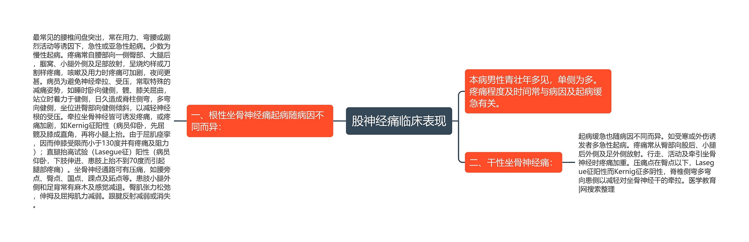 股神经痛临床表现