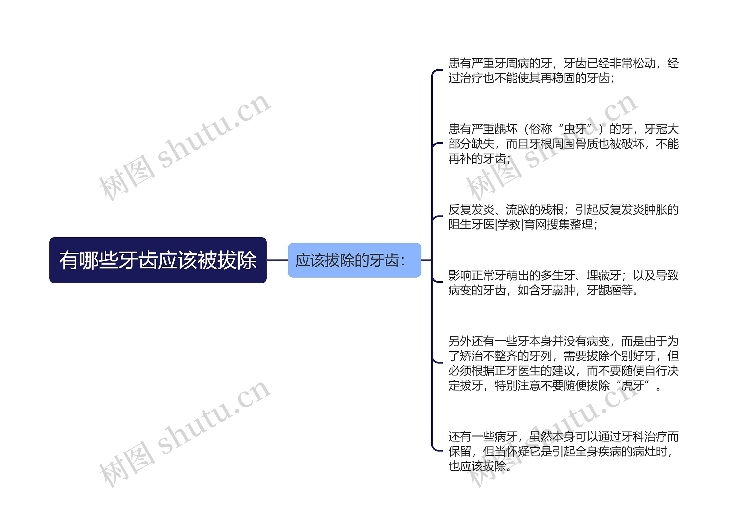 有哪些牙齿应该被拔除