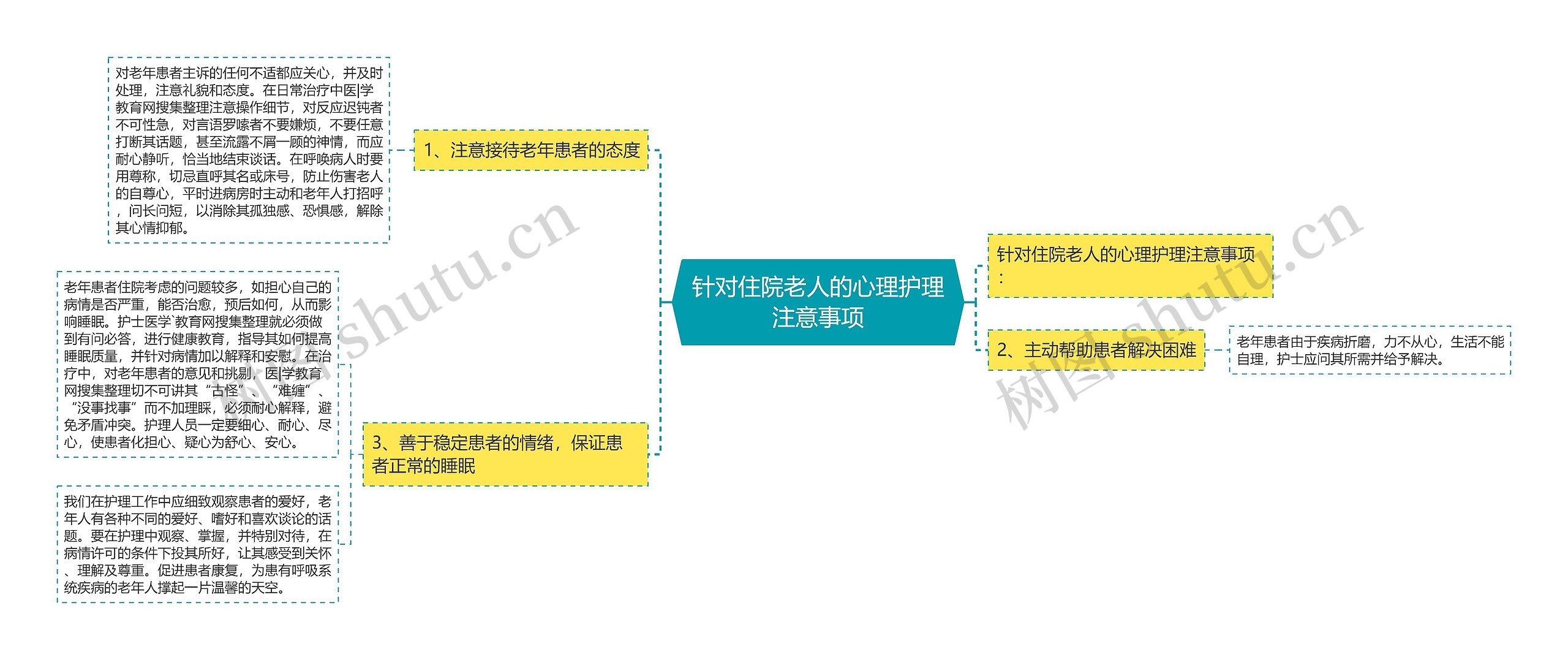 针对住院老人的心理护理注意事项 针对住院老人的心理护理注意事项