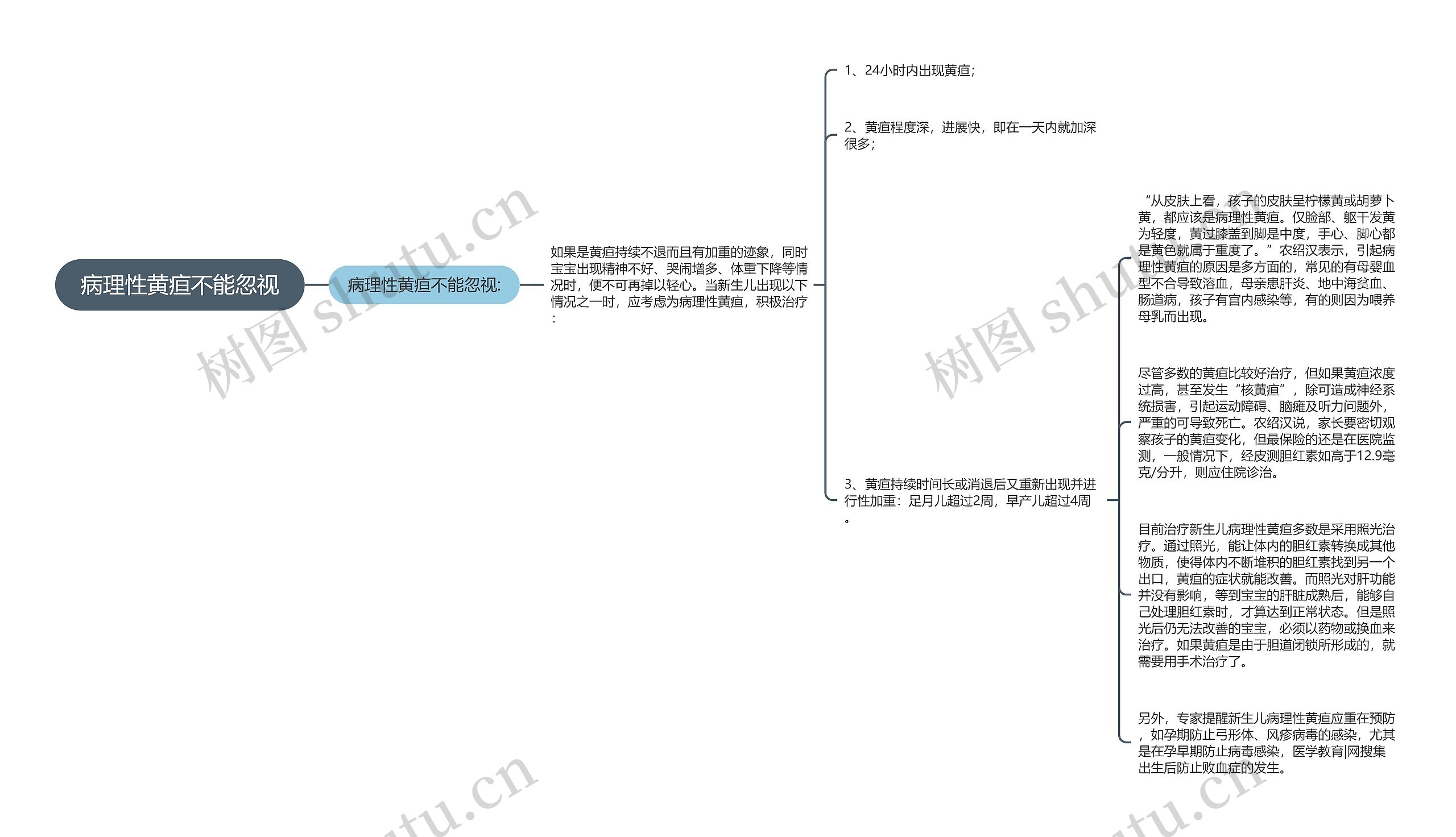 病理性黄疸不能忽视思维导图