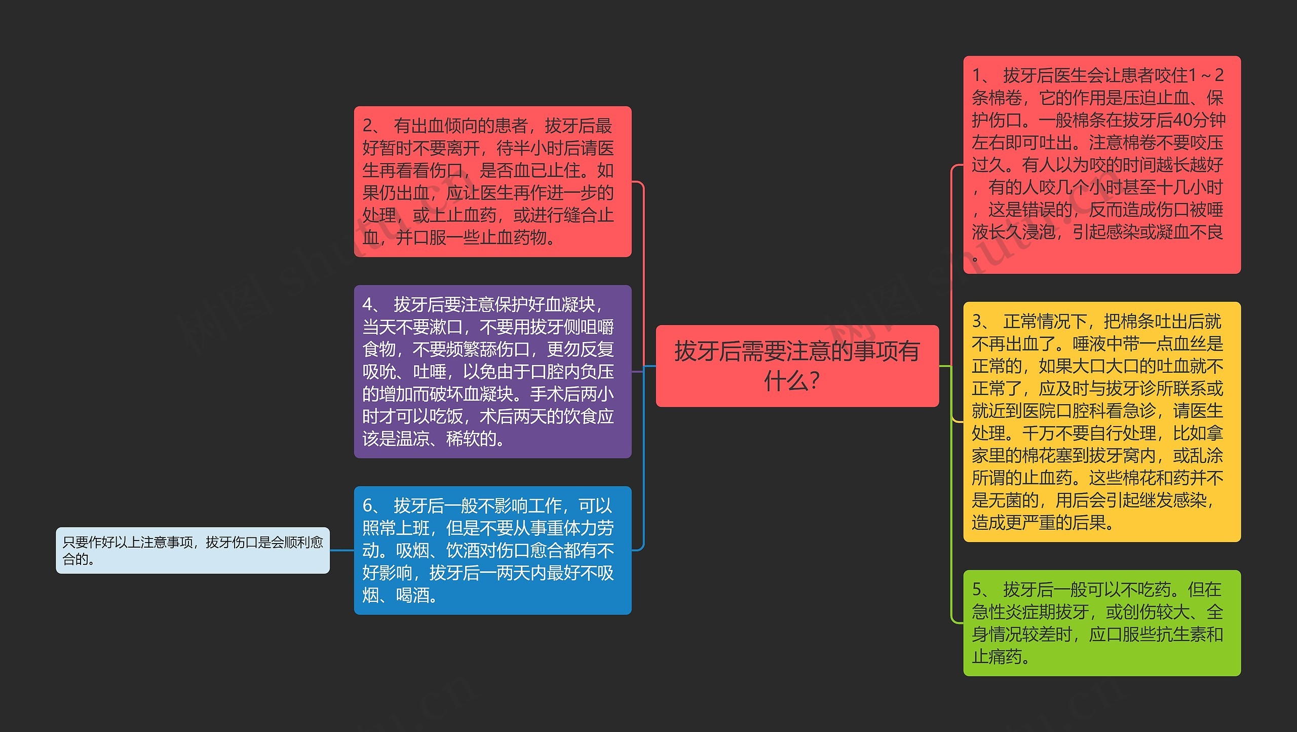 拔牙后需要注意的事项有什么？思维导图