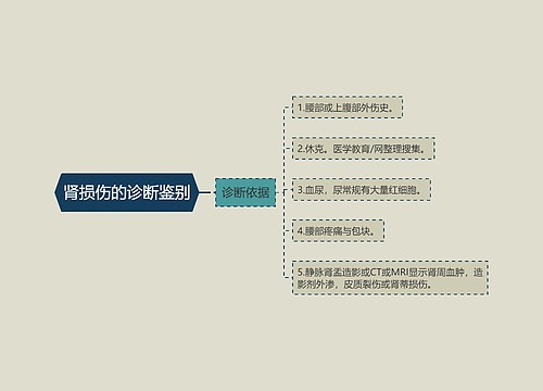 肾损伤的诊断鉴别