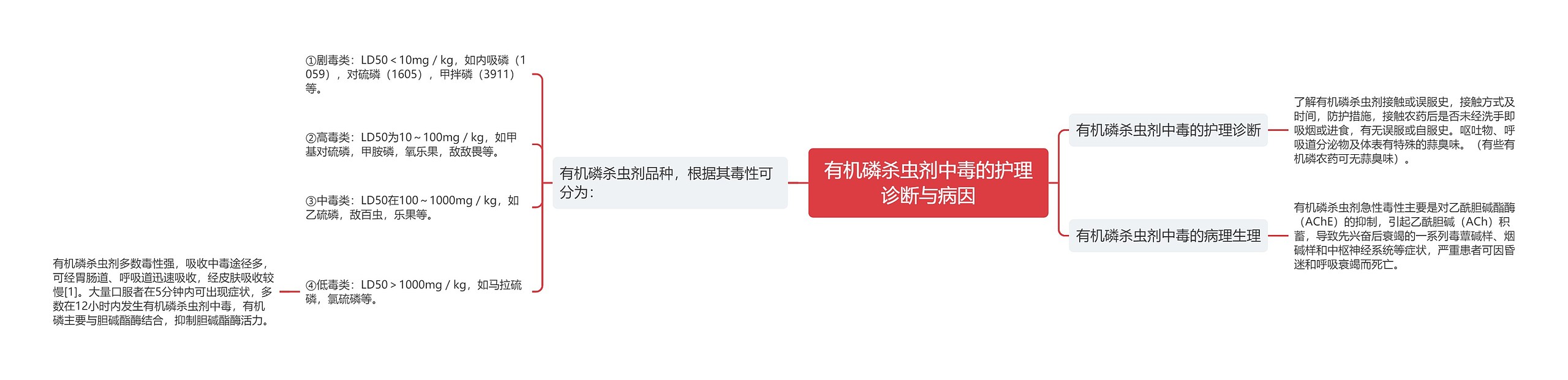 有机磷杀虫剂中毒的护理诊断与病因 有机磷杀虫剂中毒的护理诊断与病因