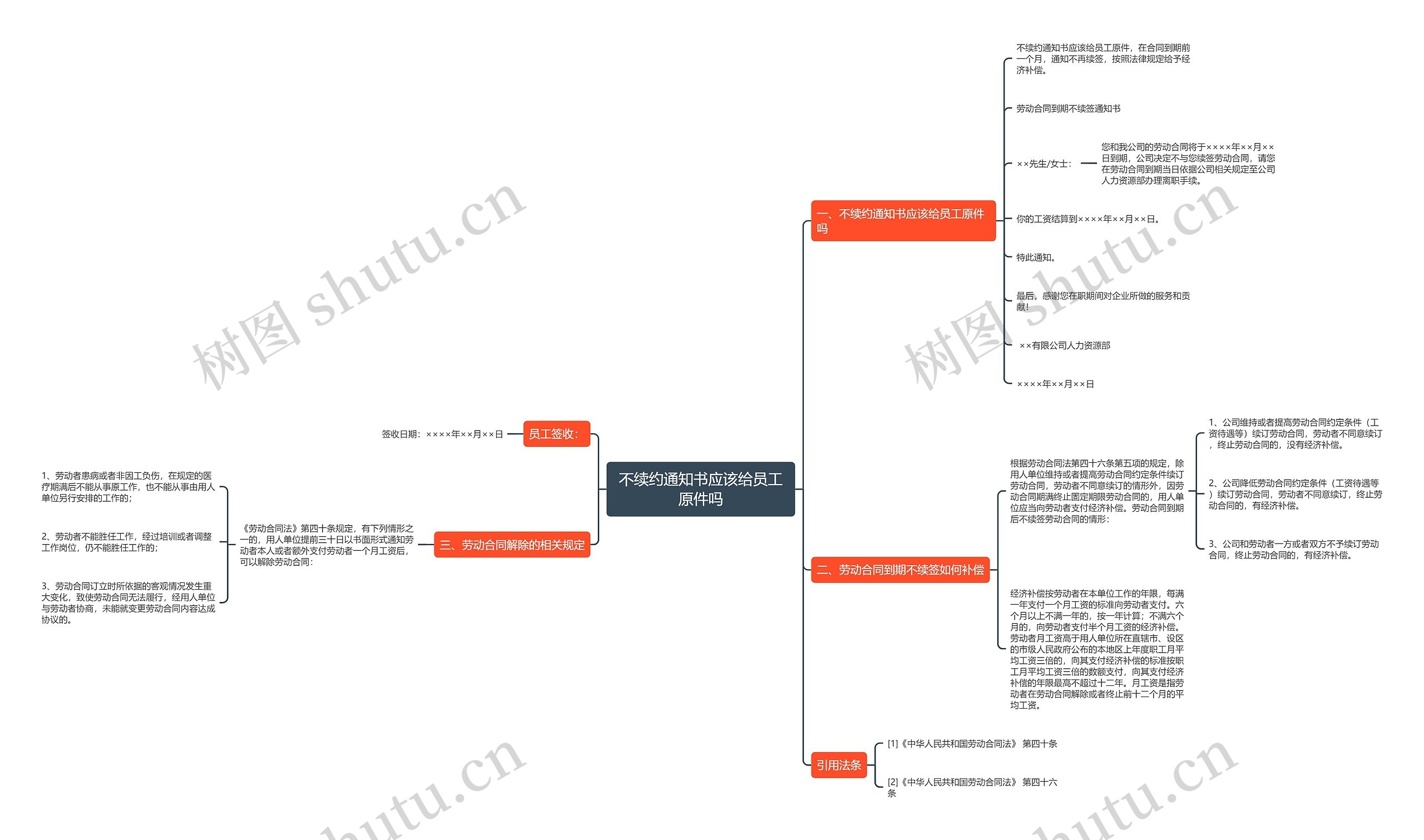 不续约通知书应该给员工原件吗思维导图