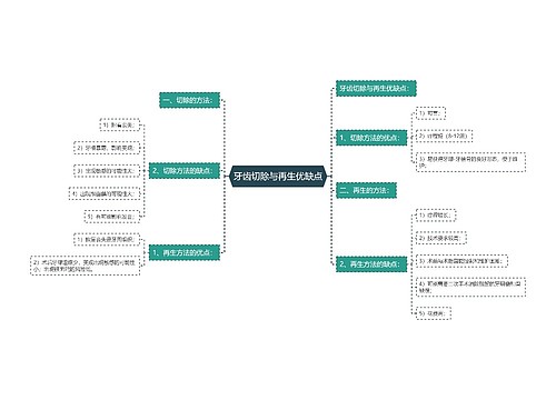 牙齿切除与再生优缺点